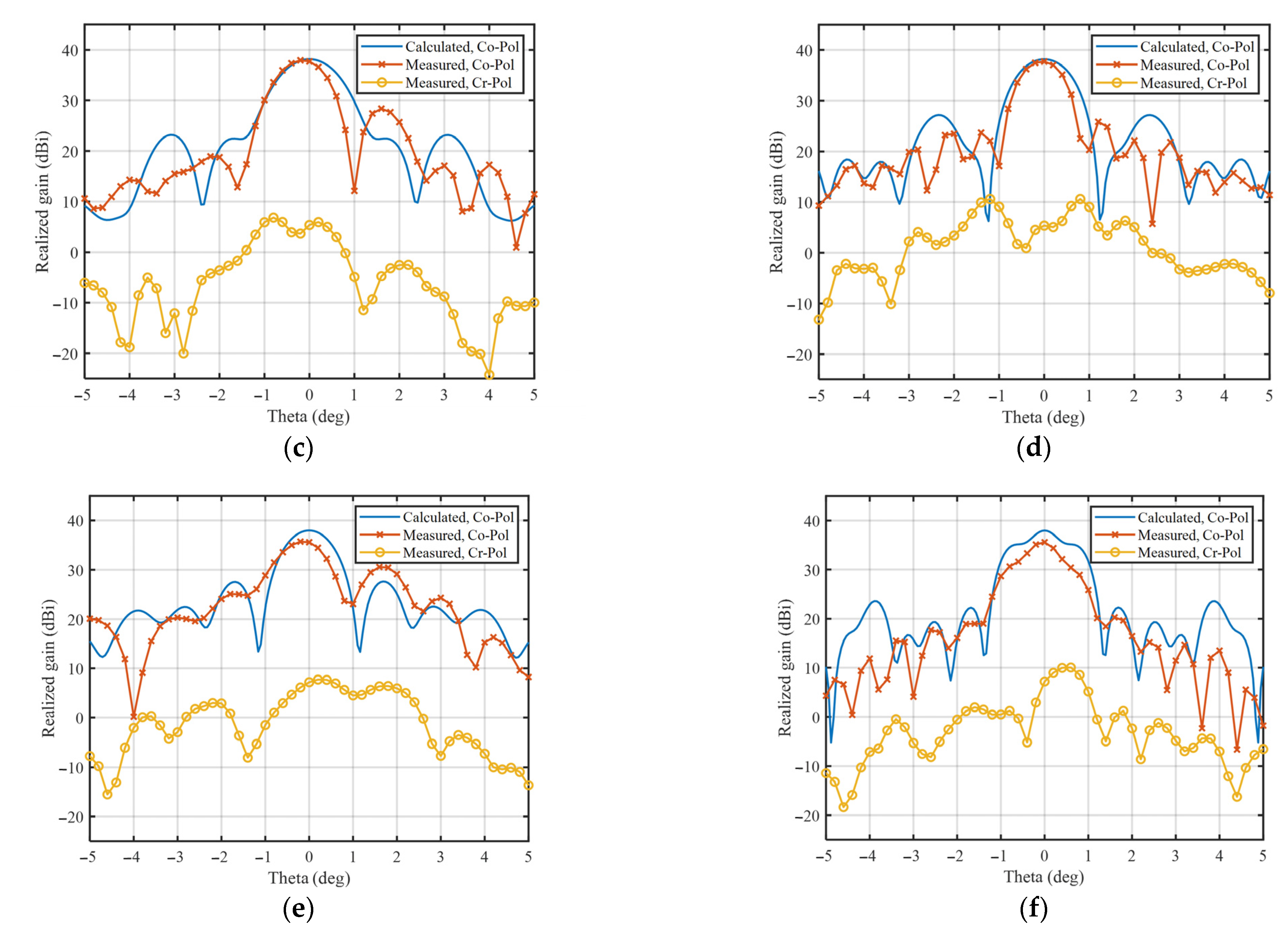 Sensors 23 04709 g017b
