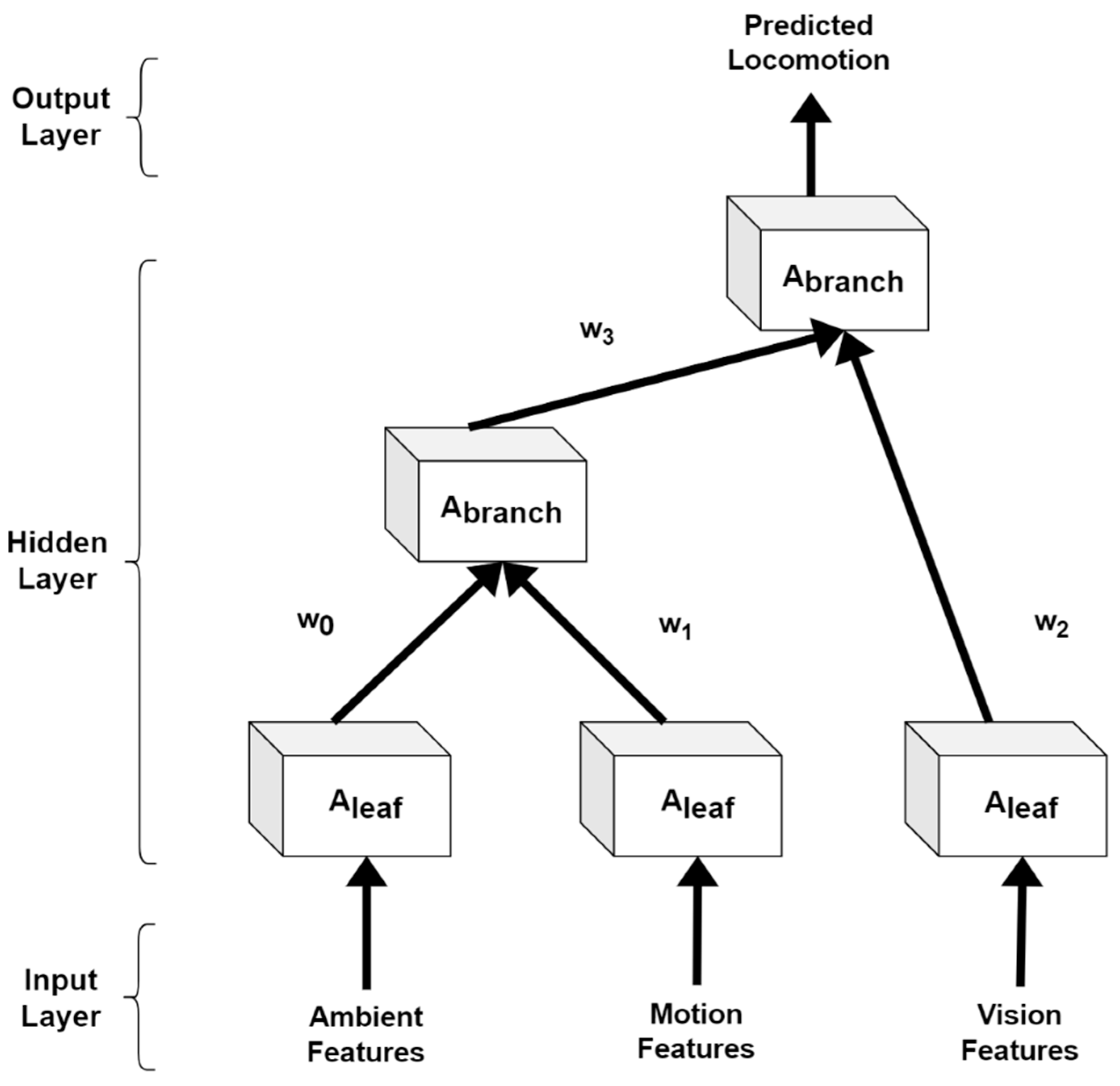 Sensors 23 04716 g009 Sensors 23 04716 g009