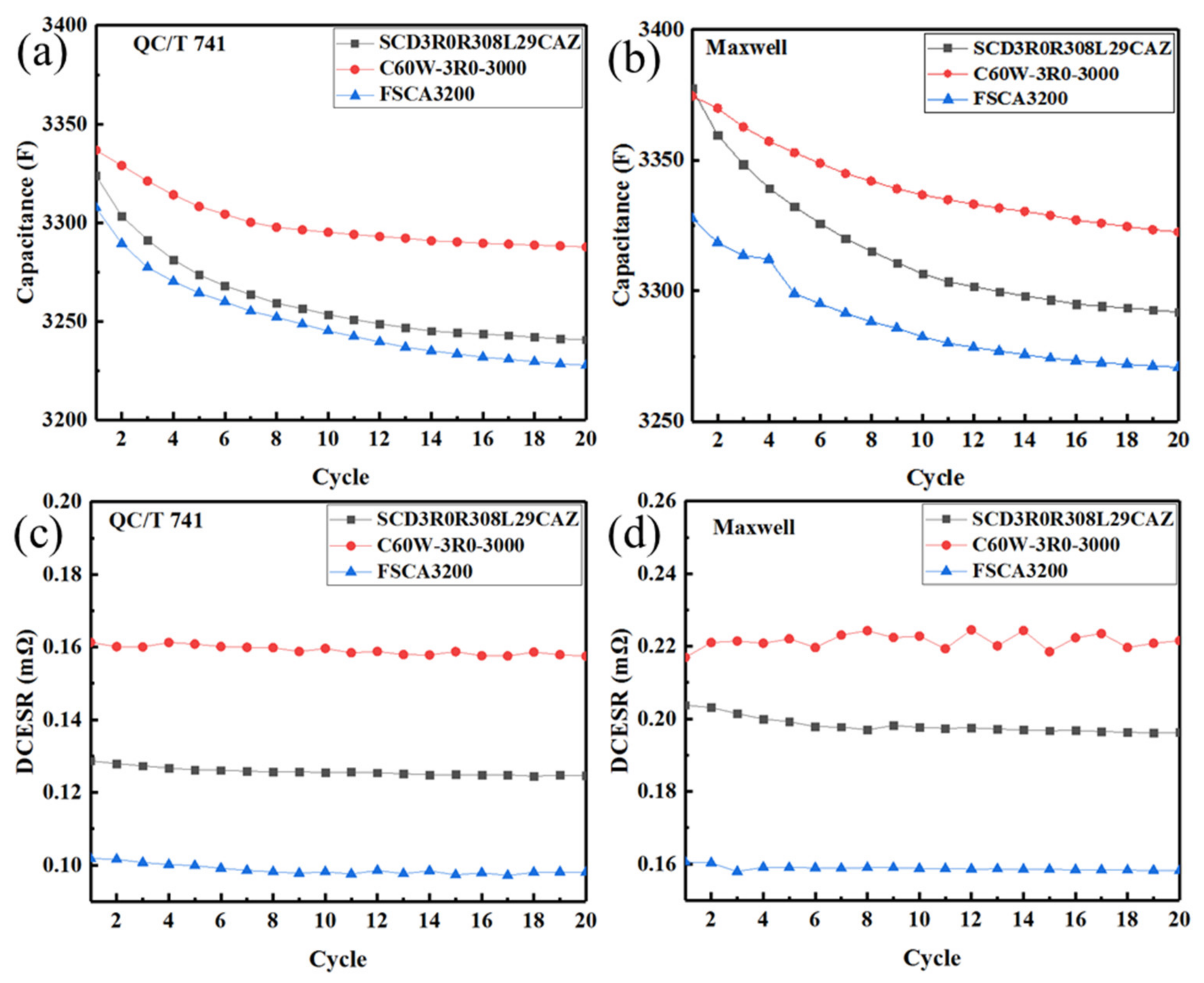 Sensors 23 04717 g003 Sensors 23 04717 g003