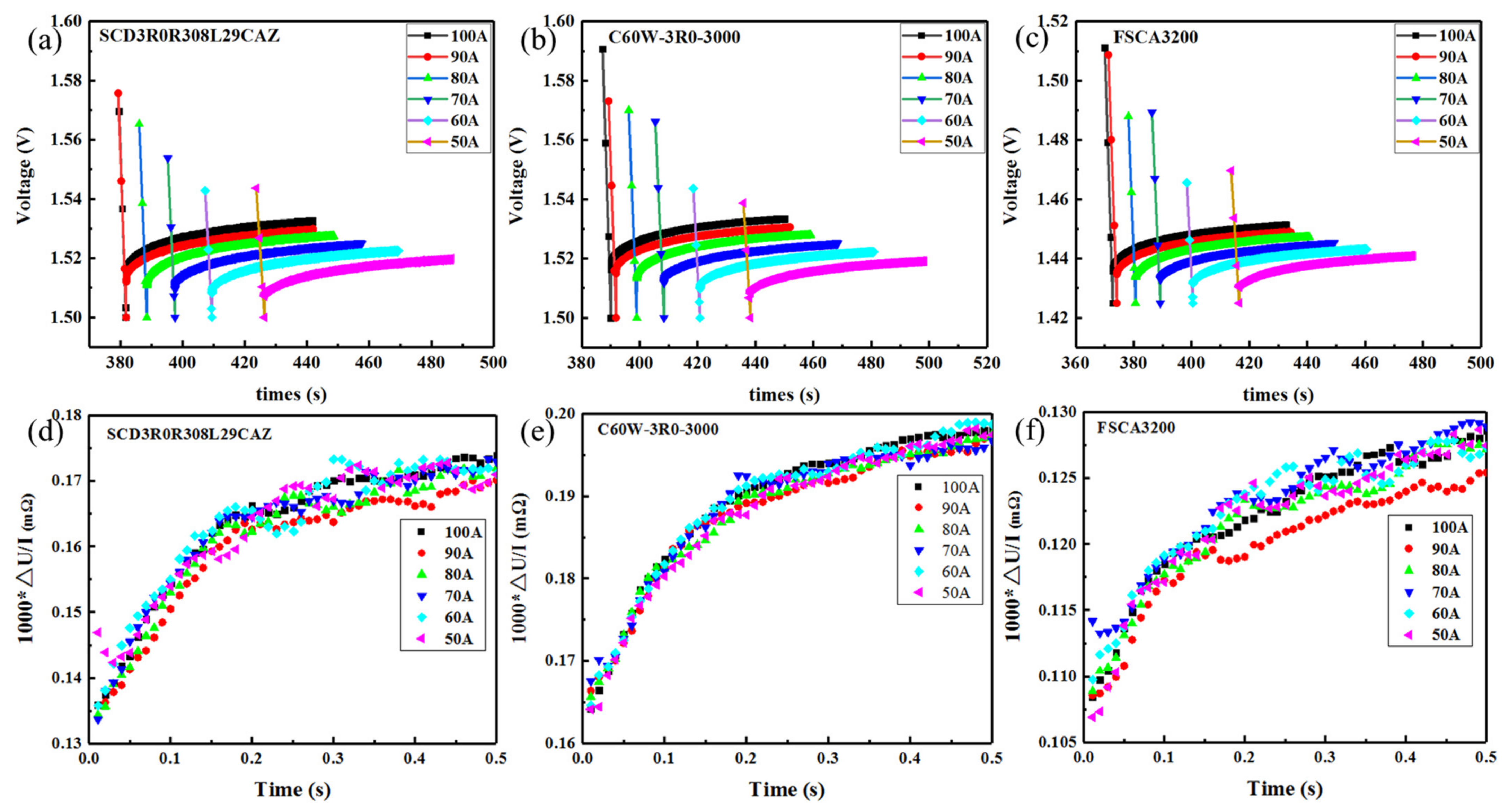 Sensors 23 04717 g007 Sensors 23 04717 g007