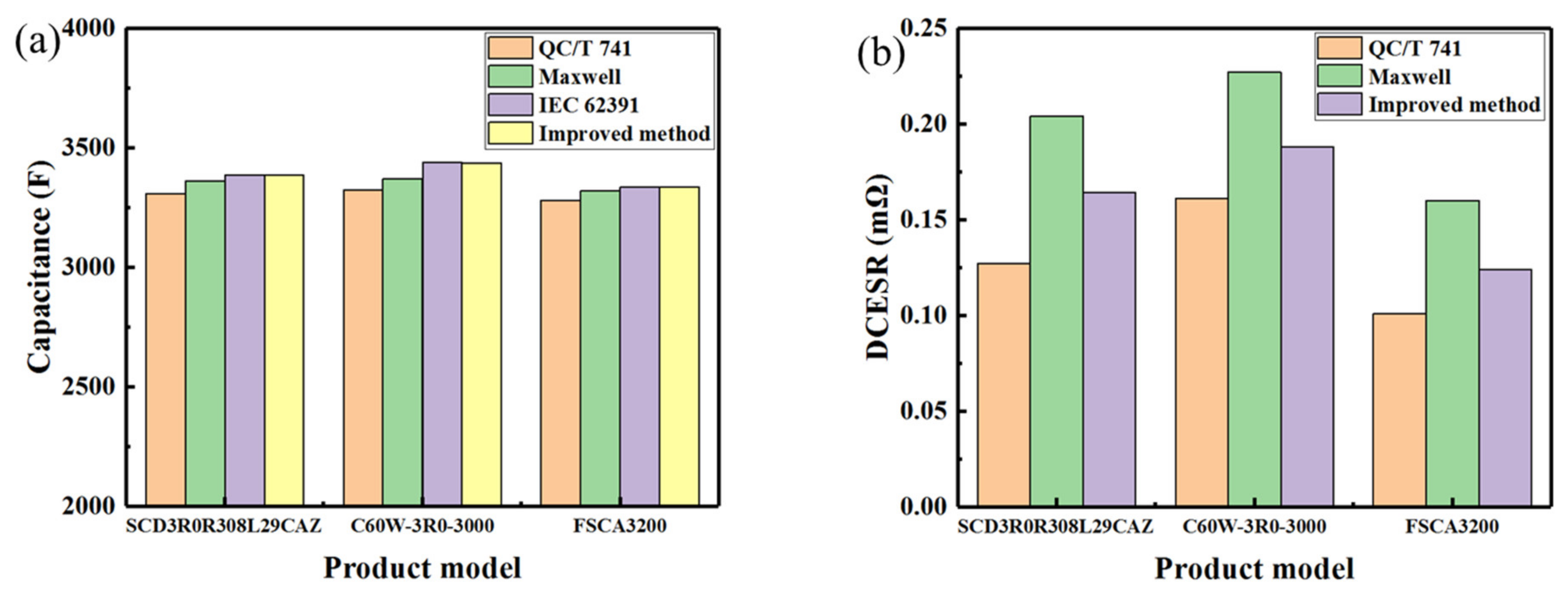 Sensors 23 04717 g008 Sensors 23 04717 g008