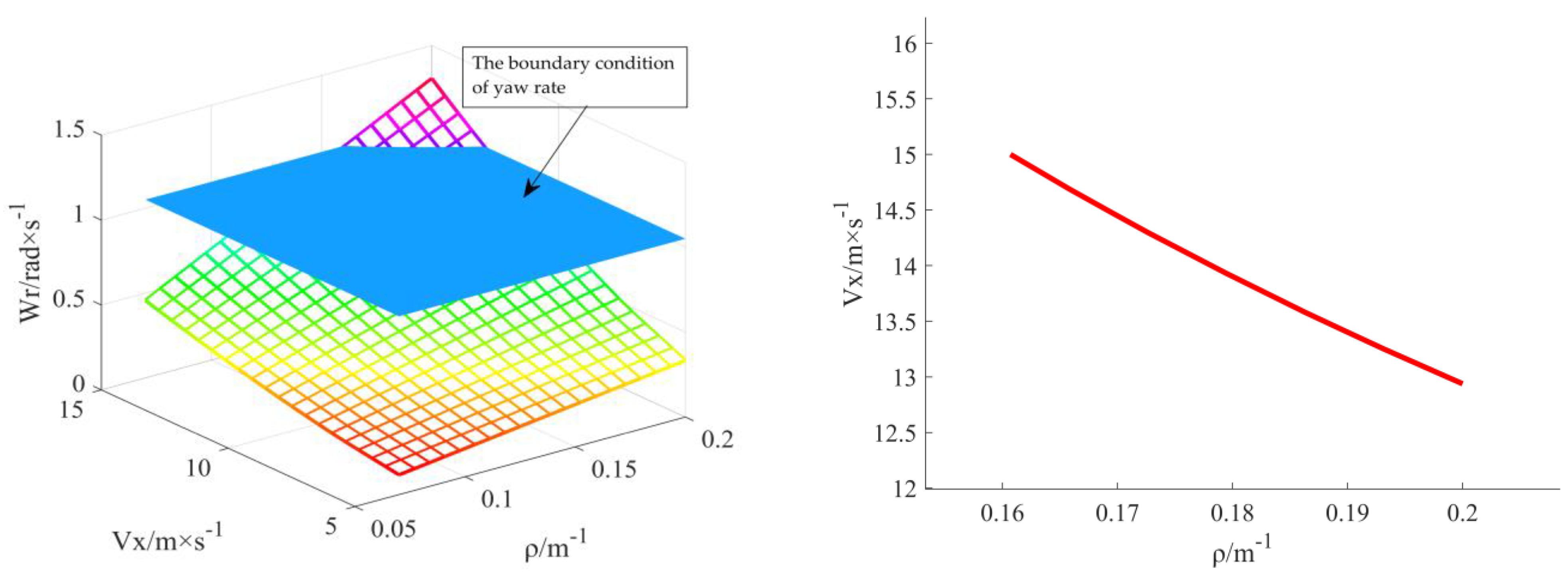 Sensors 23 04719 g004