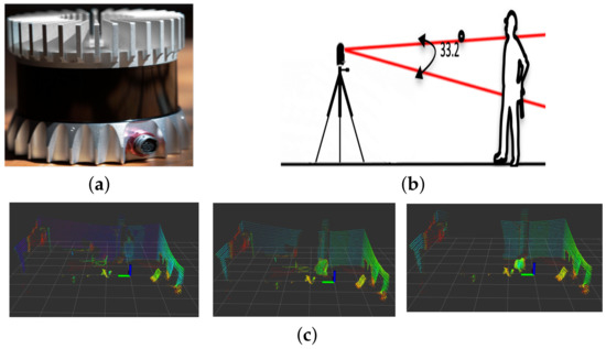 Efficient Detection and Tracking of Human Using 3D LiDAR Sensor