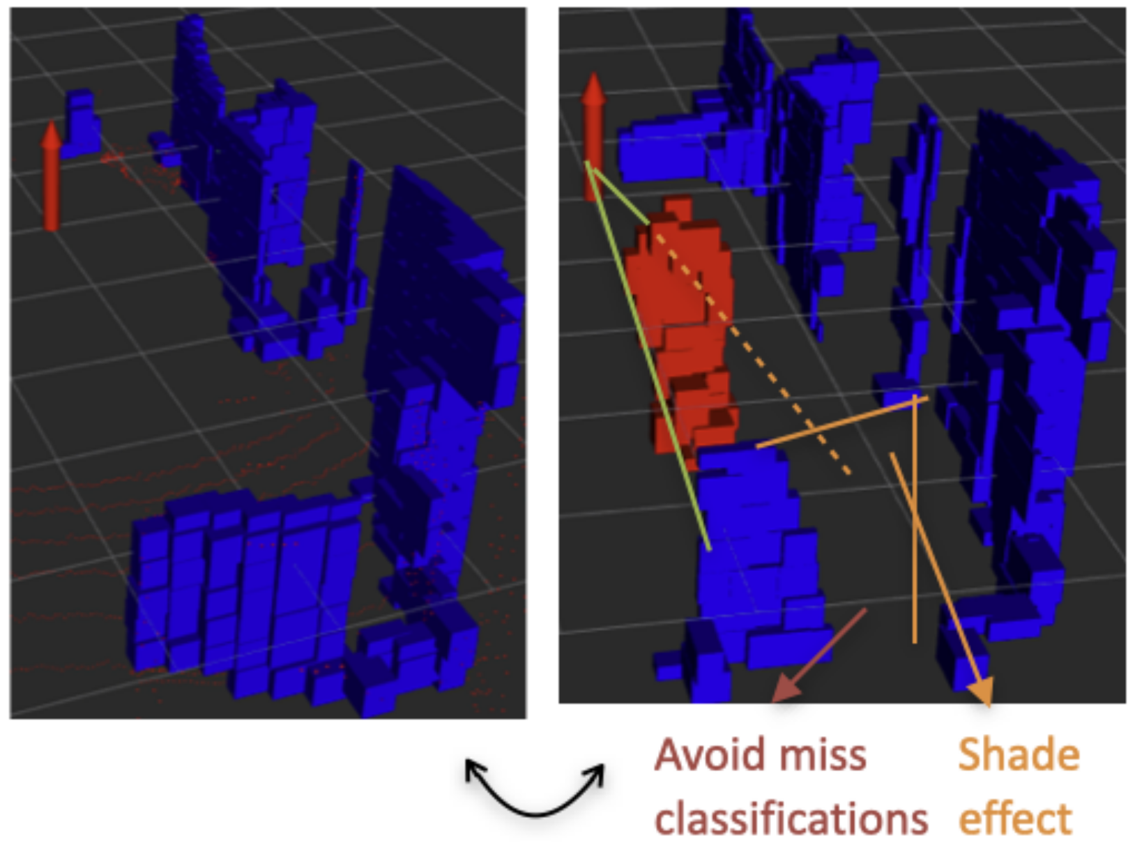 Efficient Detection and Tracking of Human Using 3D LiDAR Sensor