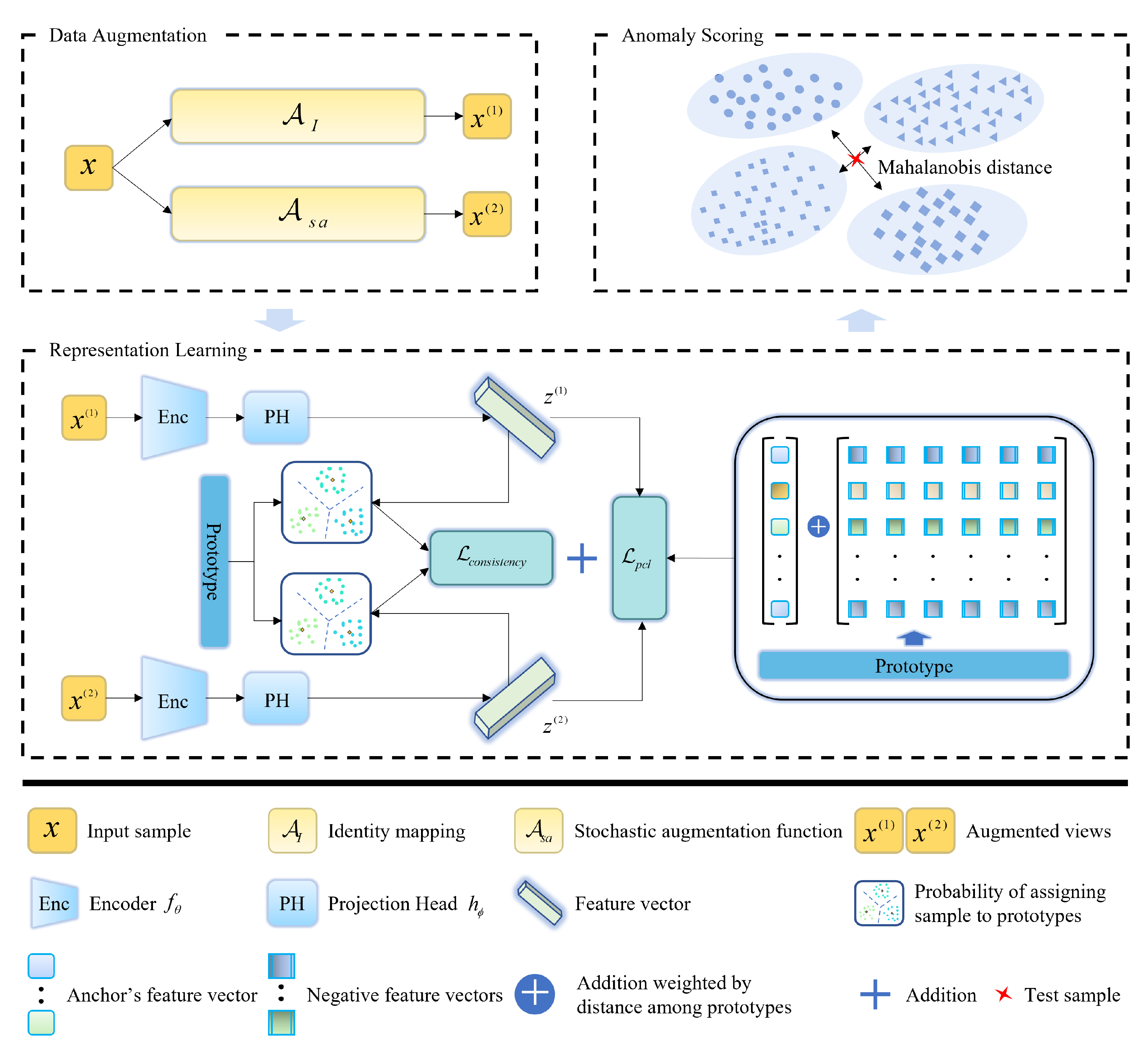 Contrastive Learning with Prototype-Based Negative Mixing for Satellite ...