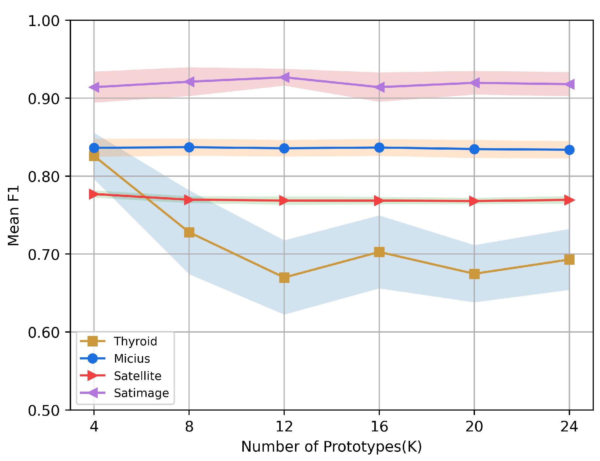 Sensors 23 04723 g005