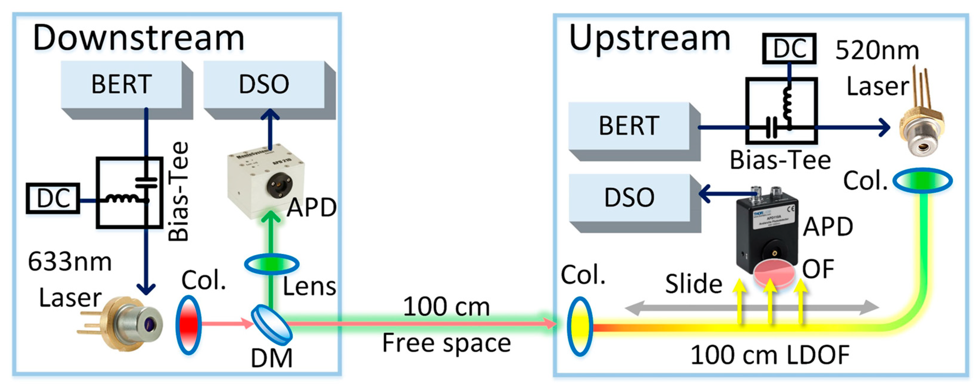 Sensors 23 04725 g003