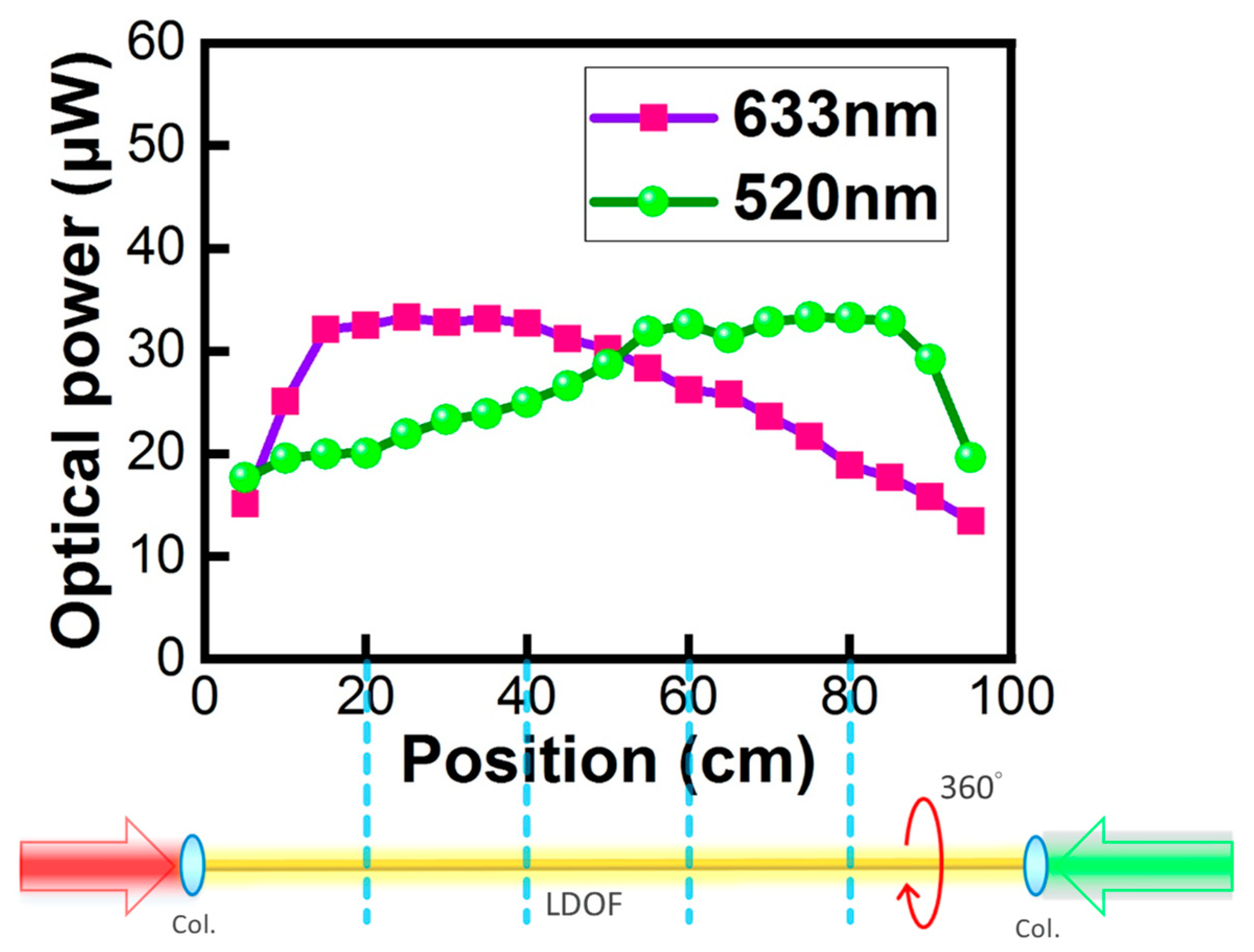 Sensors 23 04725 g004