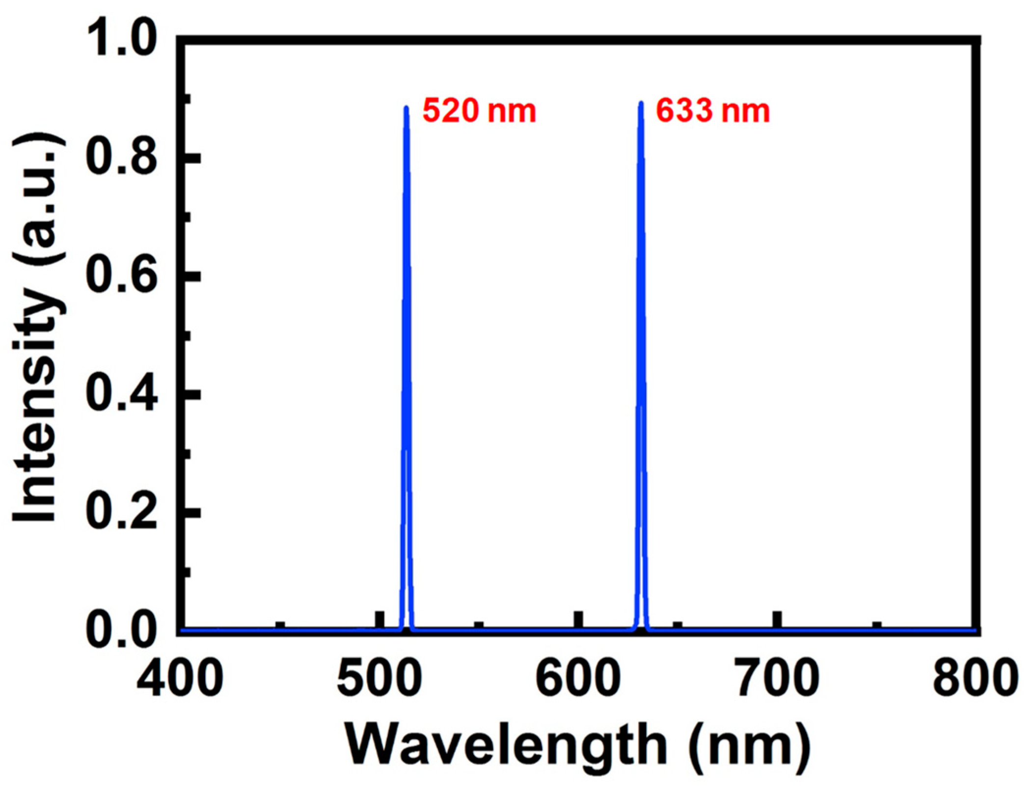 Sensors 23 04725 g005
