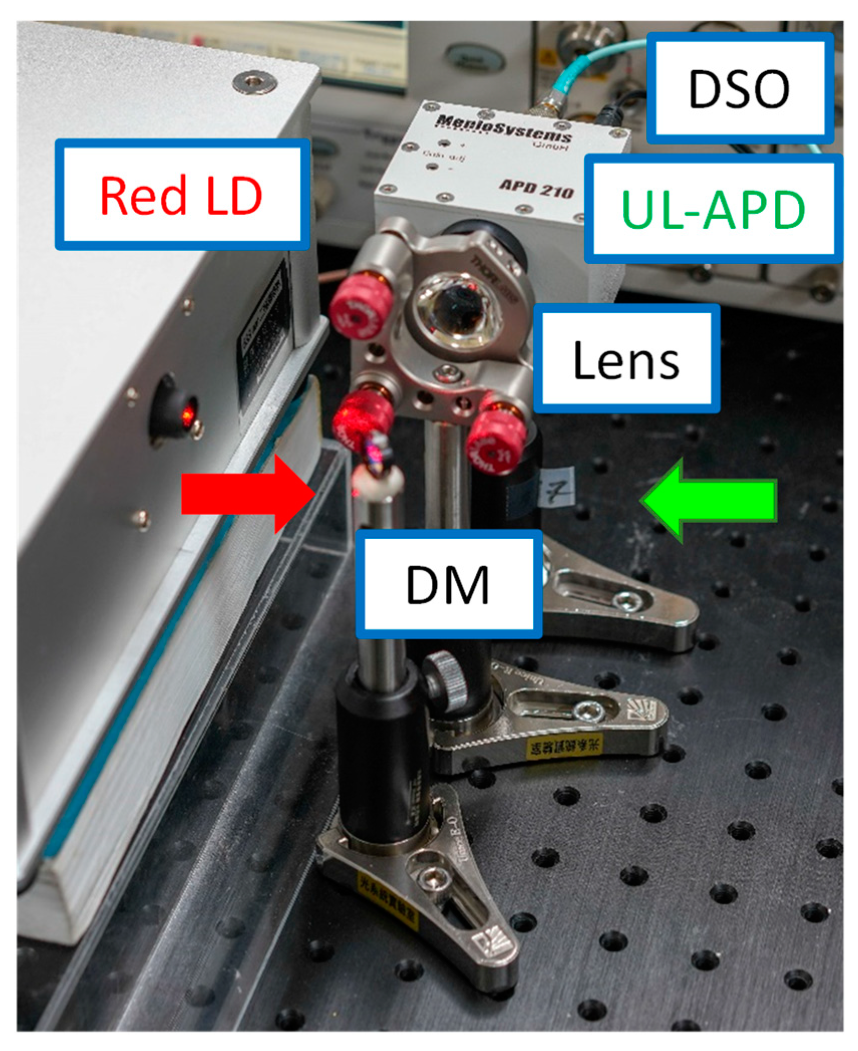 Sensors 23 04725 g007