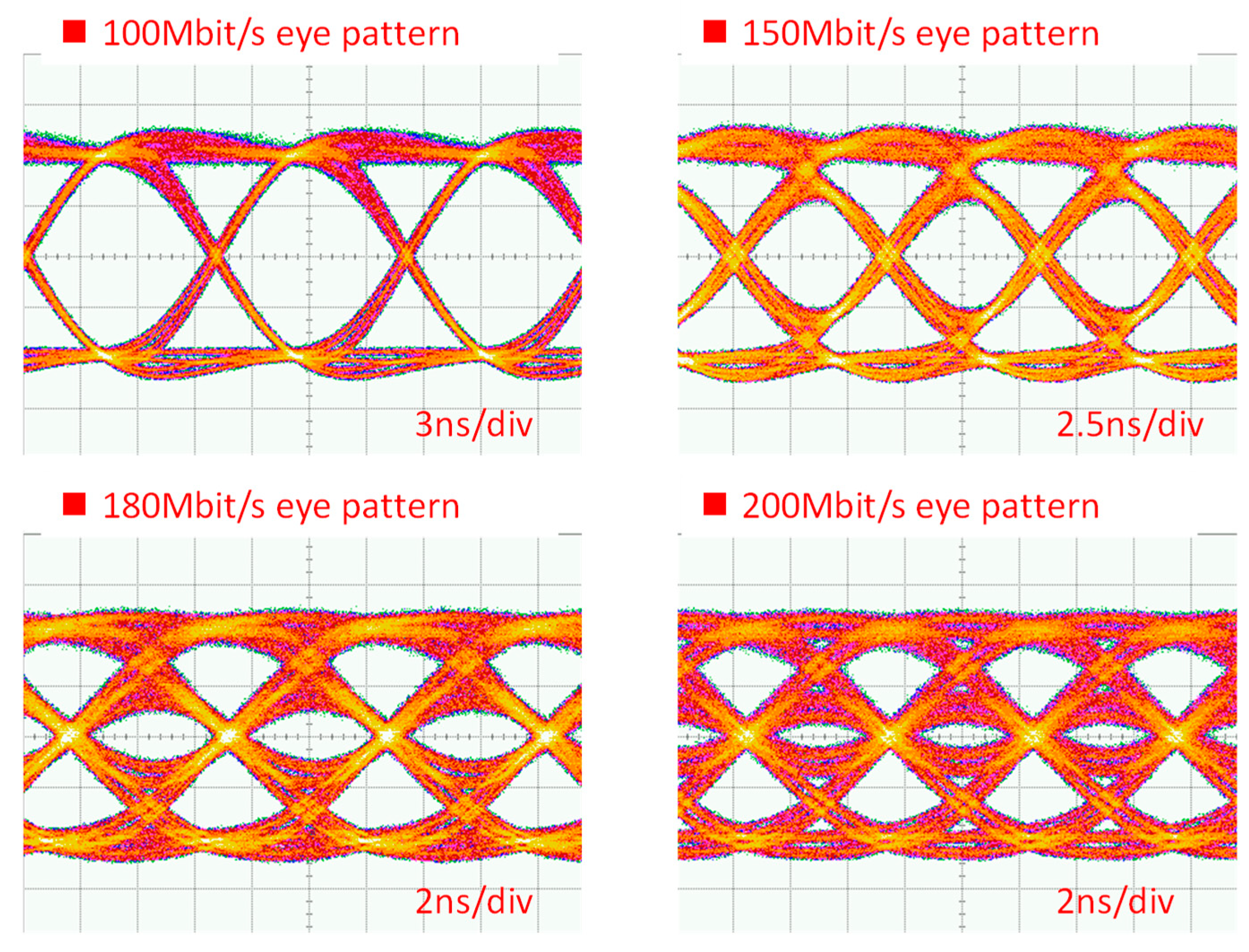 Sensors 23 04725 g010
