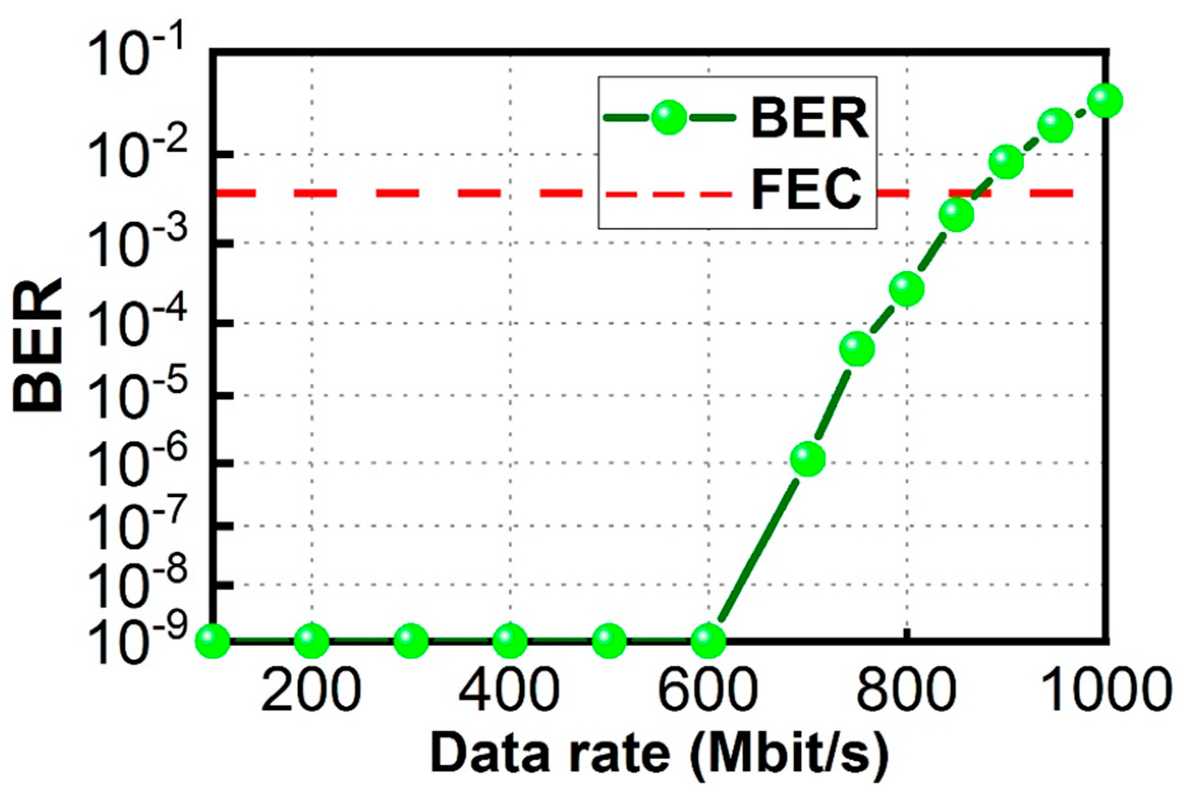 Sensors 23 04725 g011