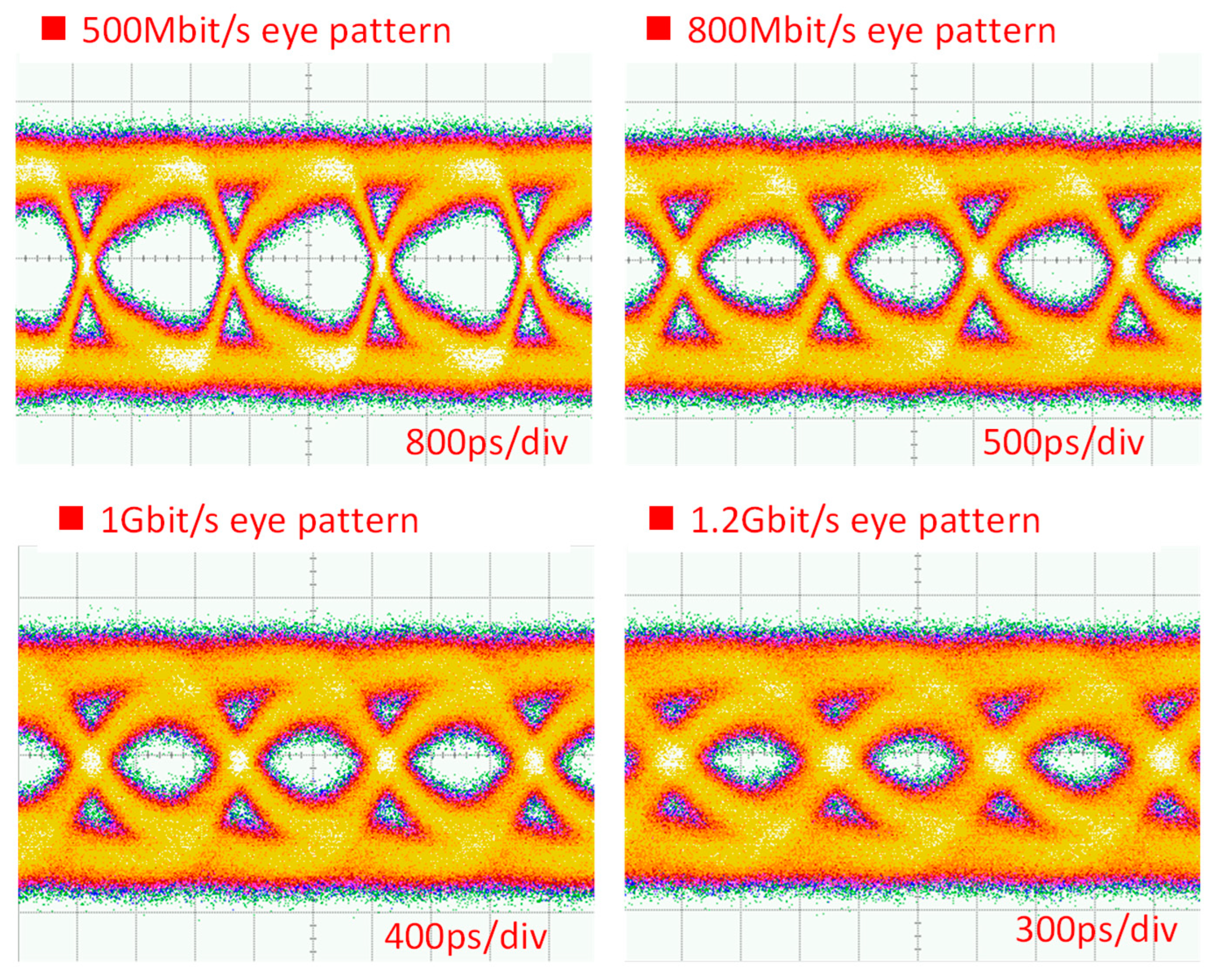 Sensors 23 04725 g012