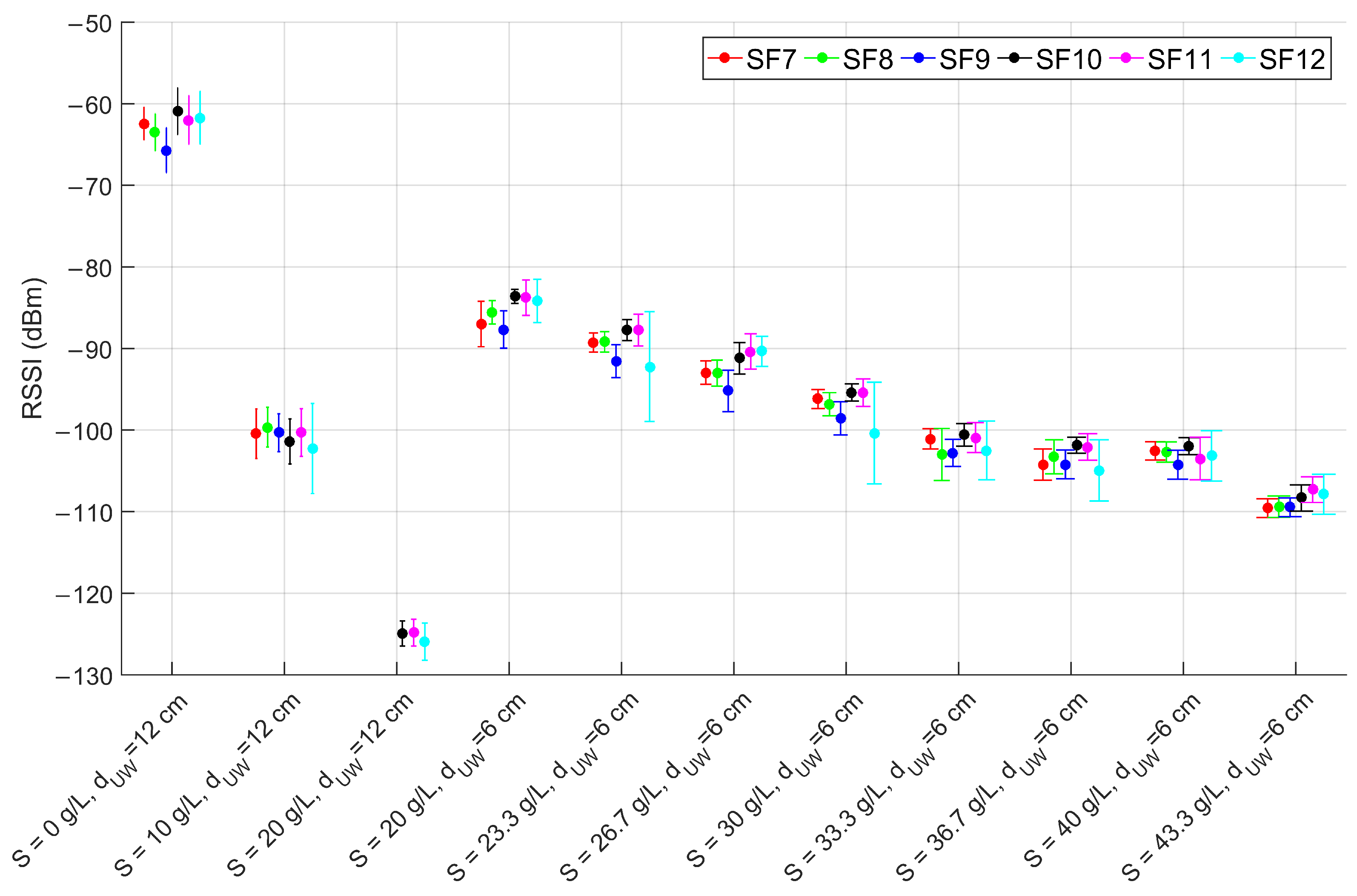 Sensors 23 04726 g006 Sensors 23 04726 g006