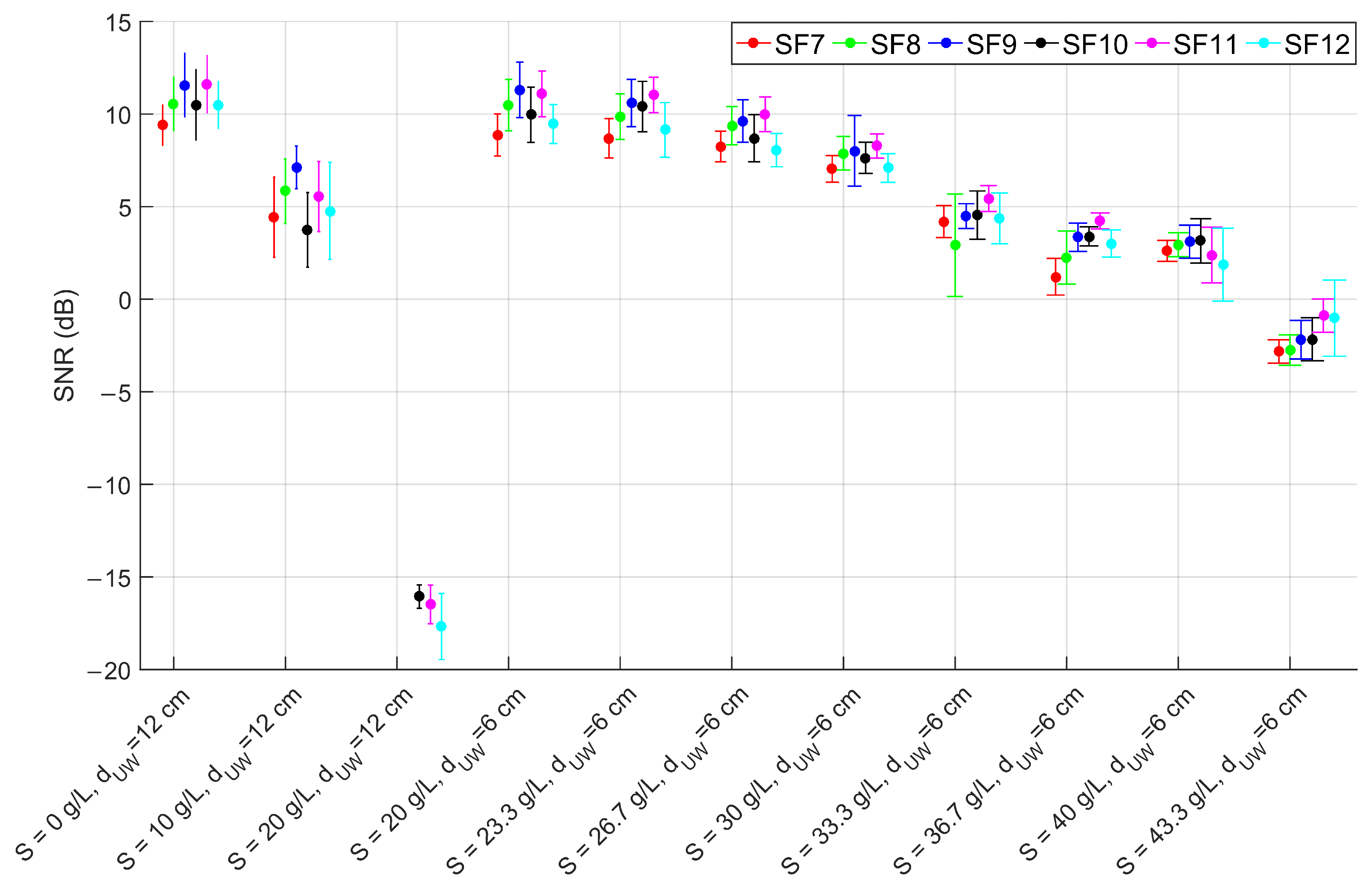 Sensors 23 04726 g007 Sensors 23 04726 g007