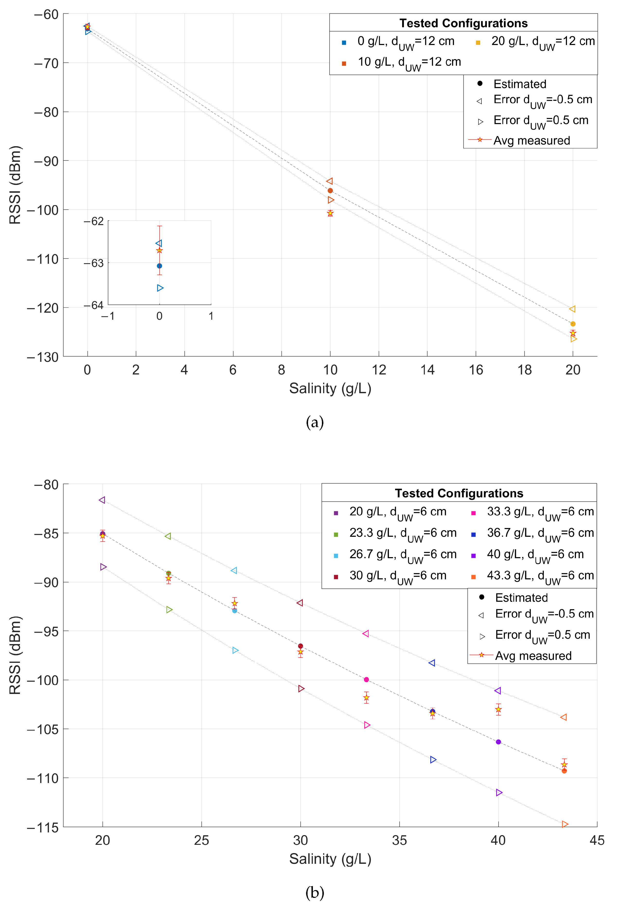 Sensors 23 04726 g009 Sensors 23 04726 g009