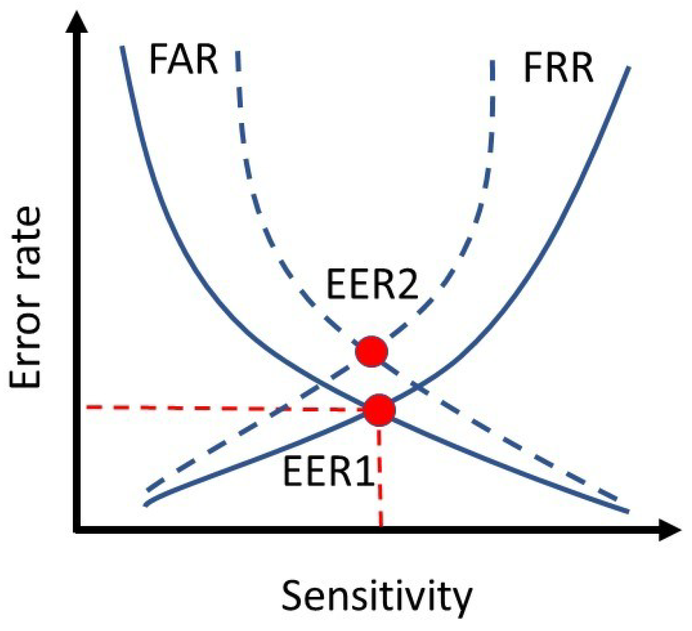 Sensors | Free Full-Text | Ensemble Siamese Network (ESN) Using ECG ...