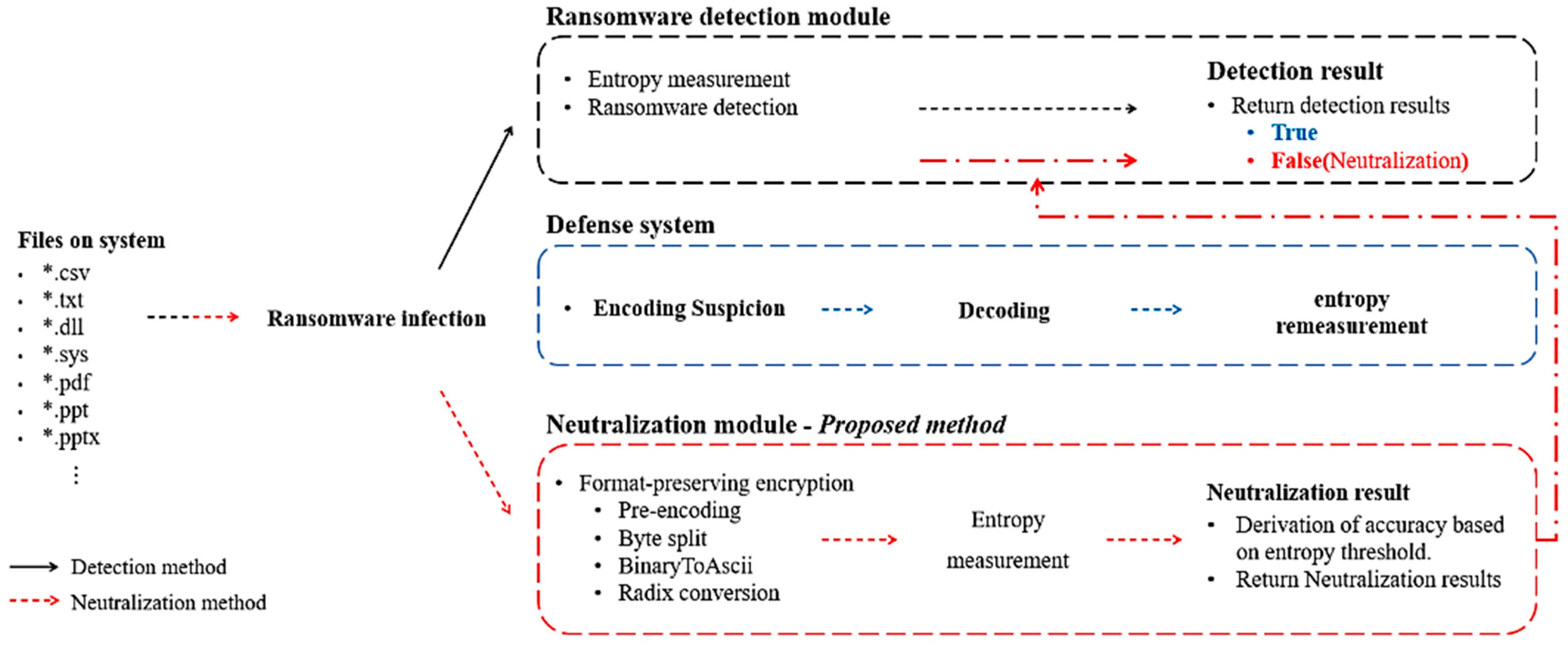 Sensors 23 04728 g003 Sensors 23 04728 g003