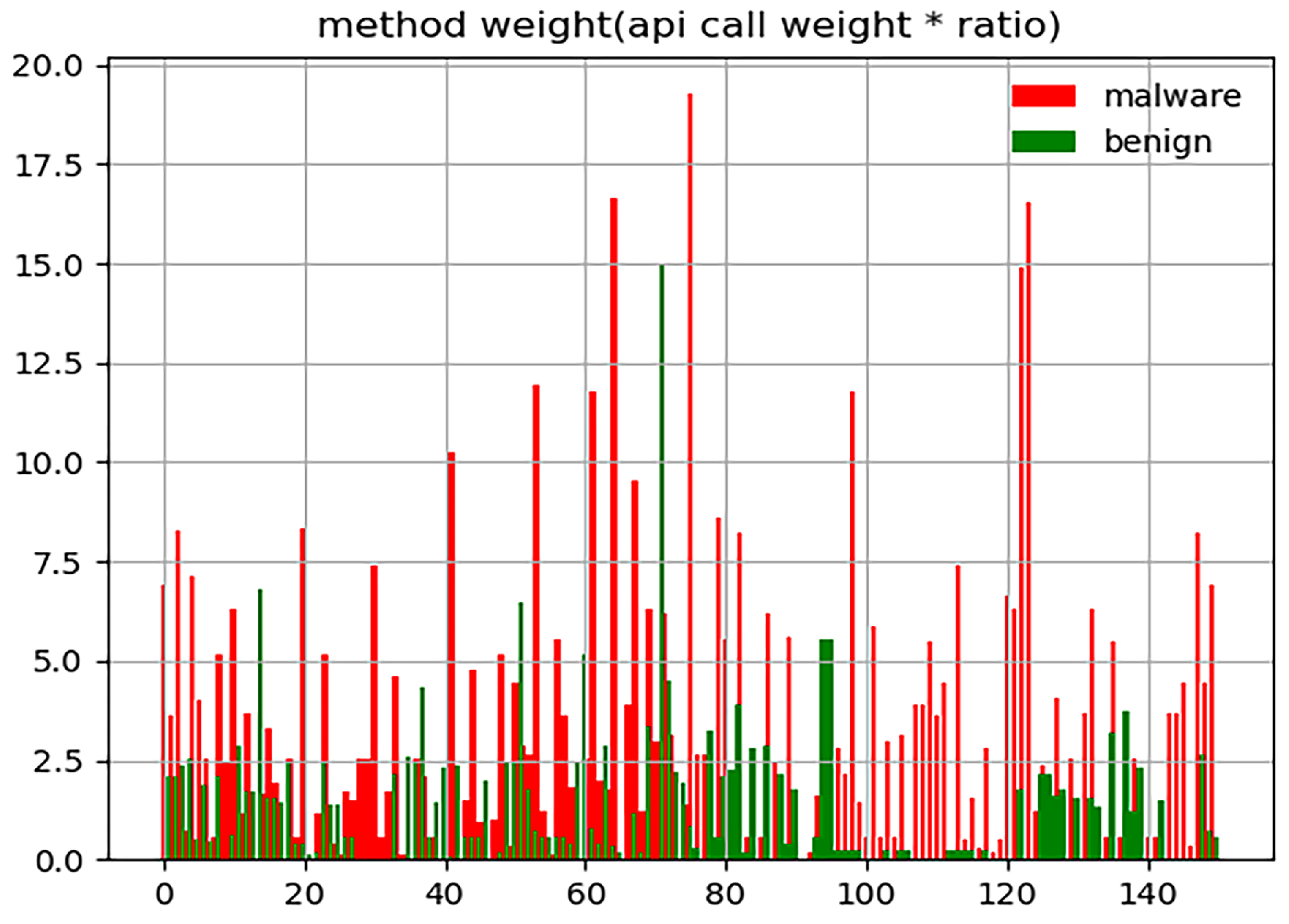 Sensors 23 04729 g006 Sensors 23 04729 g006
