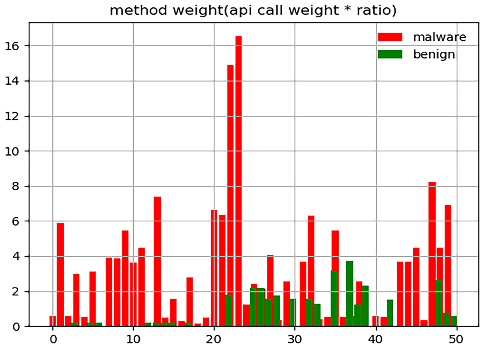 Sensors 23 04729 g007 Sensors 23 04729 g007