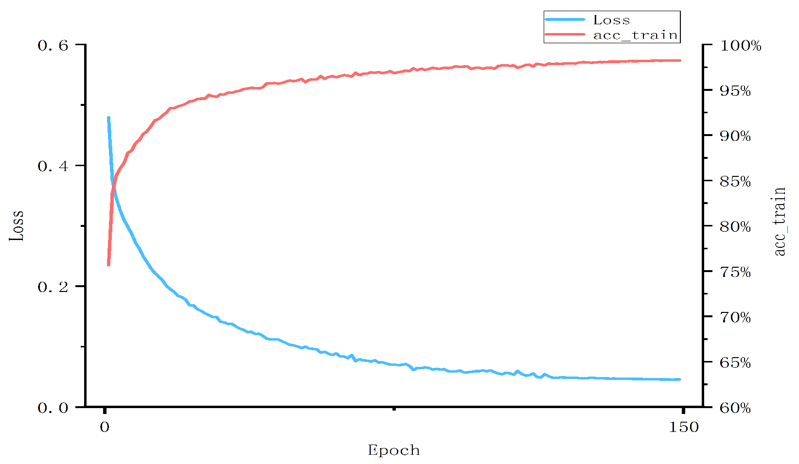 Sensors 23 04729 g016 Sensors 23 04729 g016