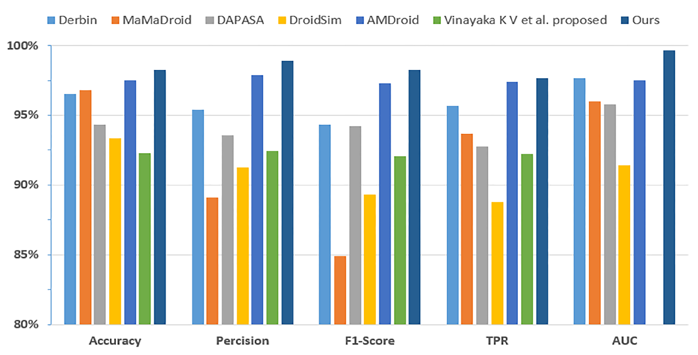 Sensors 23 04729 g018 Sensors 23 04729 g018