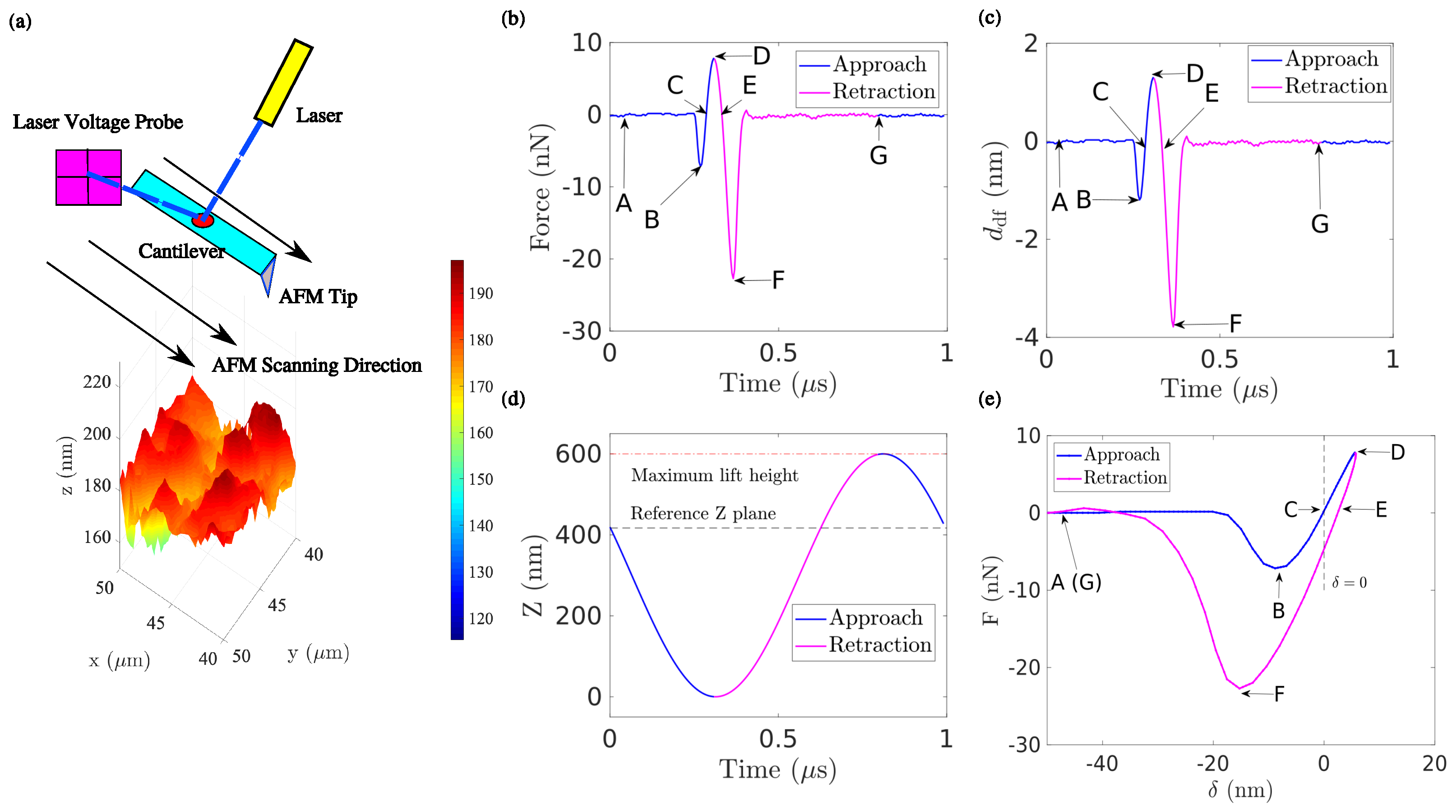 Sensors 23 04730 g001