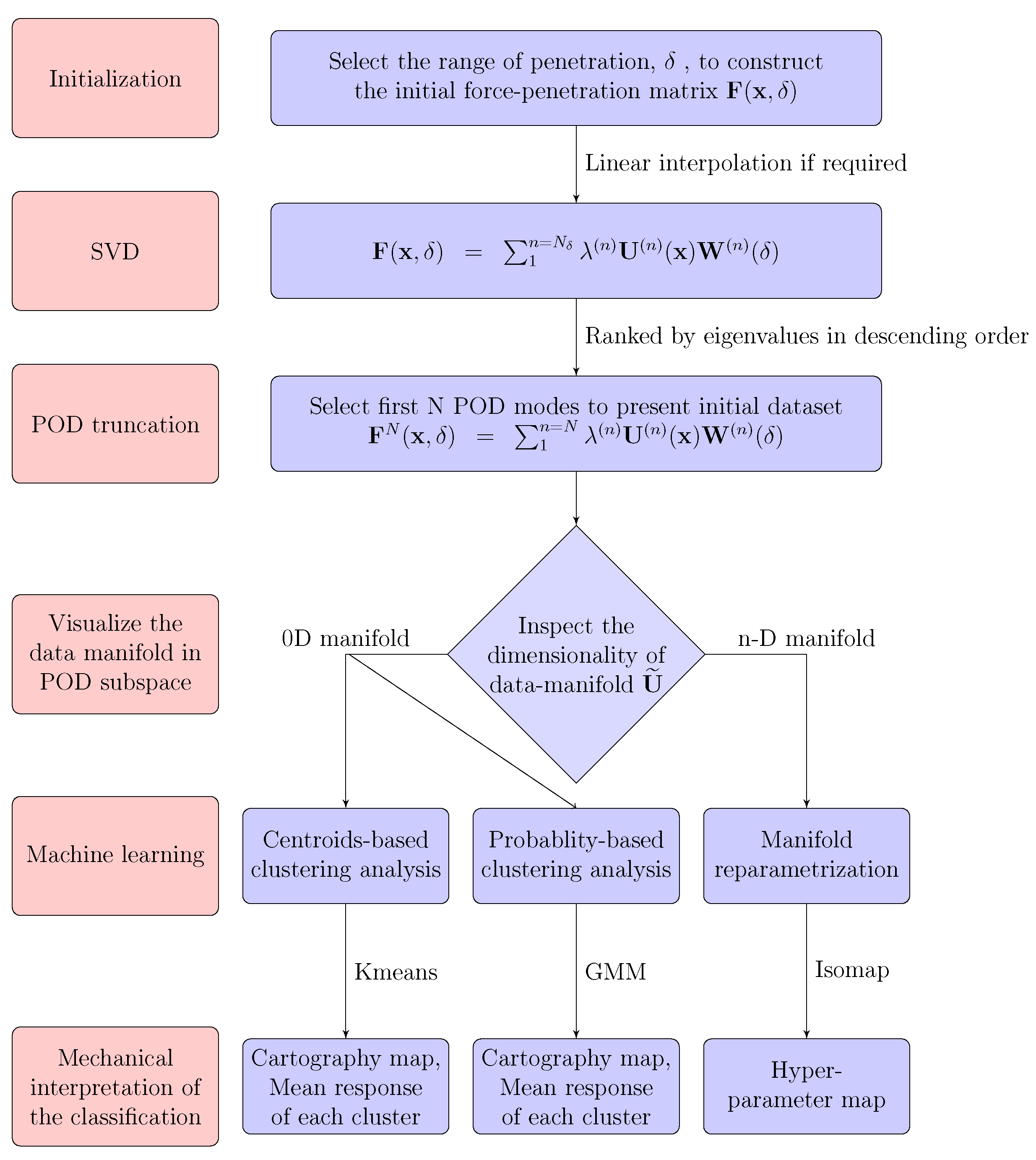 Sensors 23 04730 g002