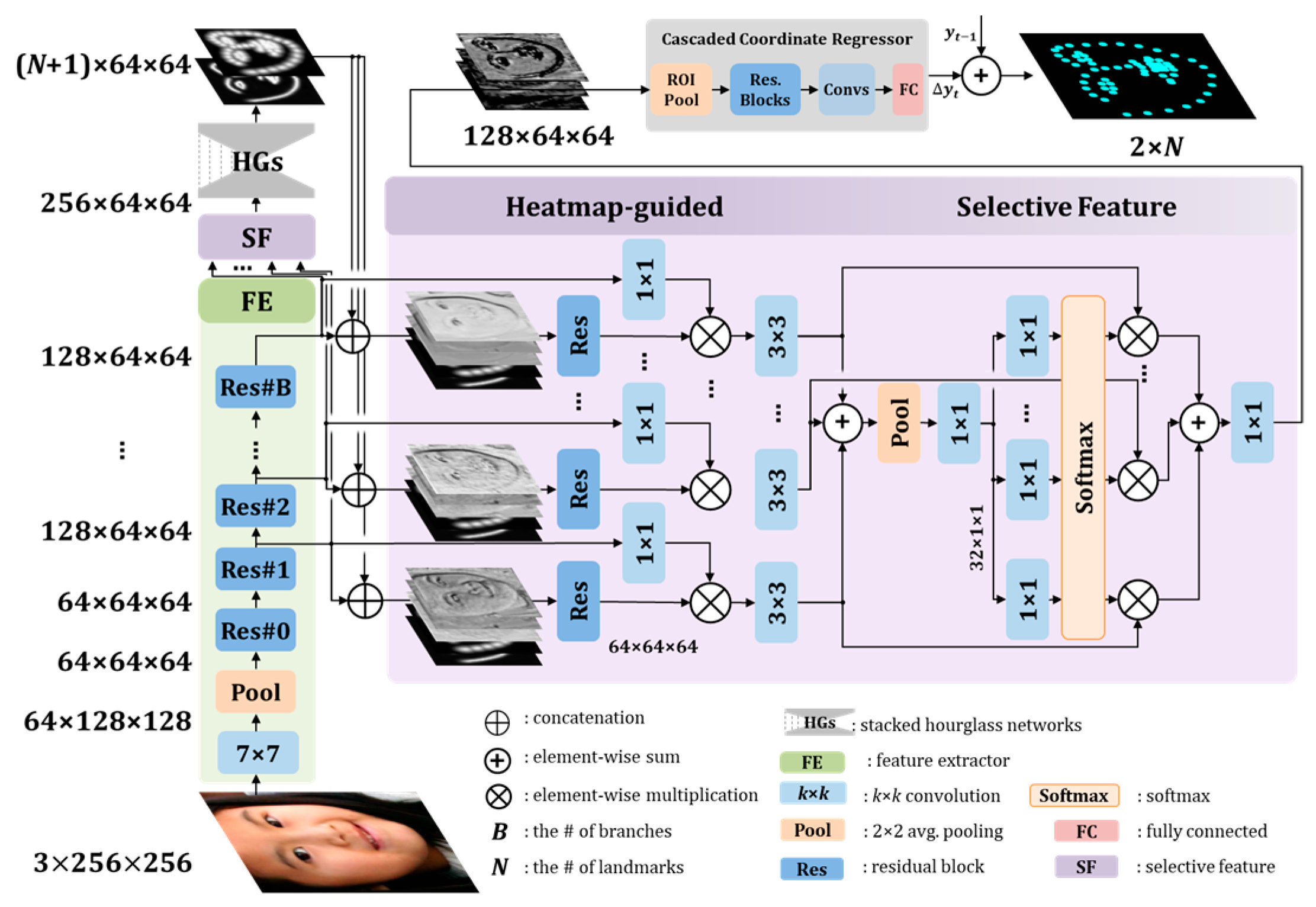 Sensors 23 04731 g003 Sensors 23 04731 g003