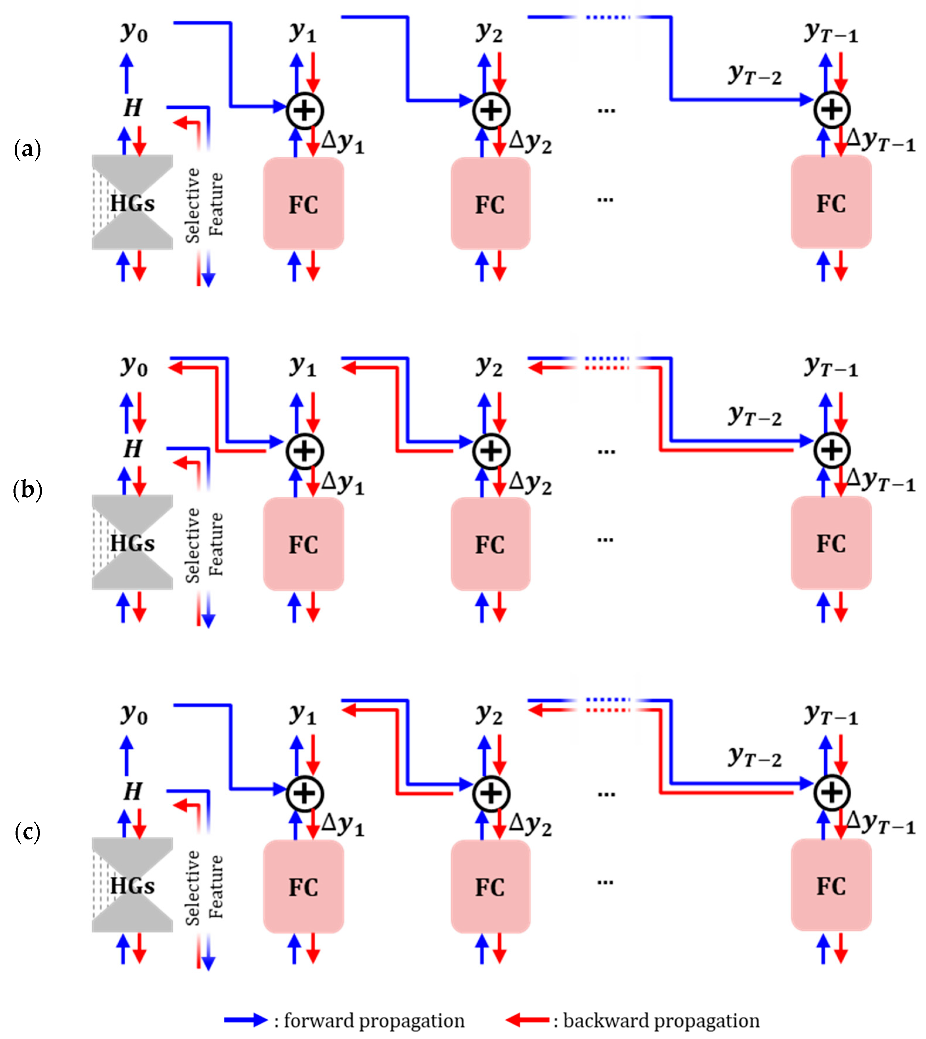 Sensors 23 04731 g005 Sensors 23 04731 g005