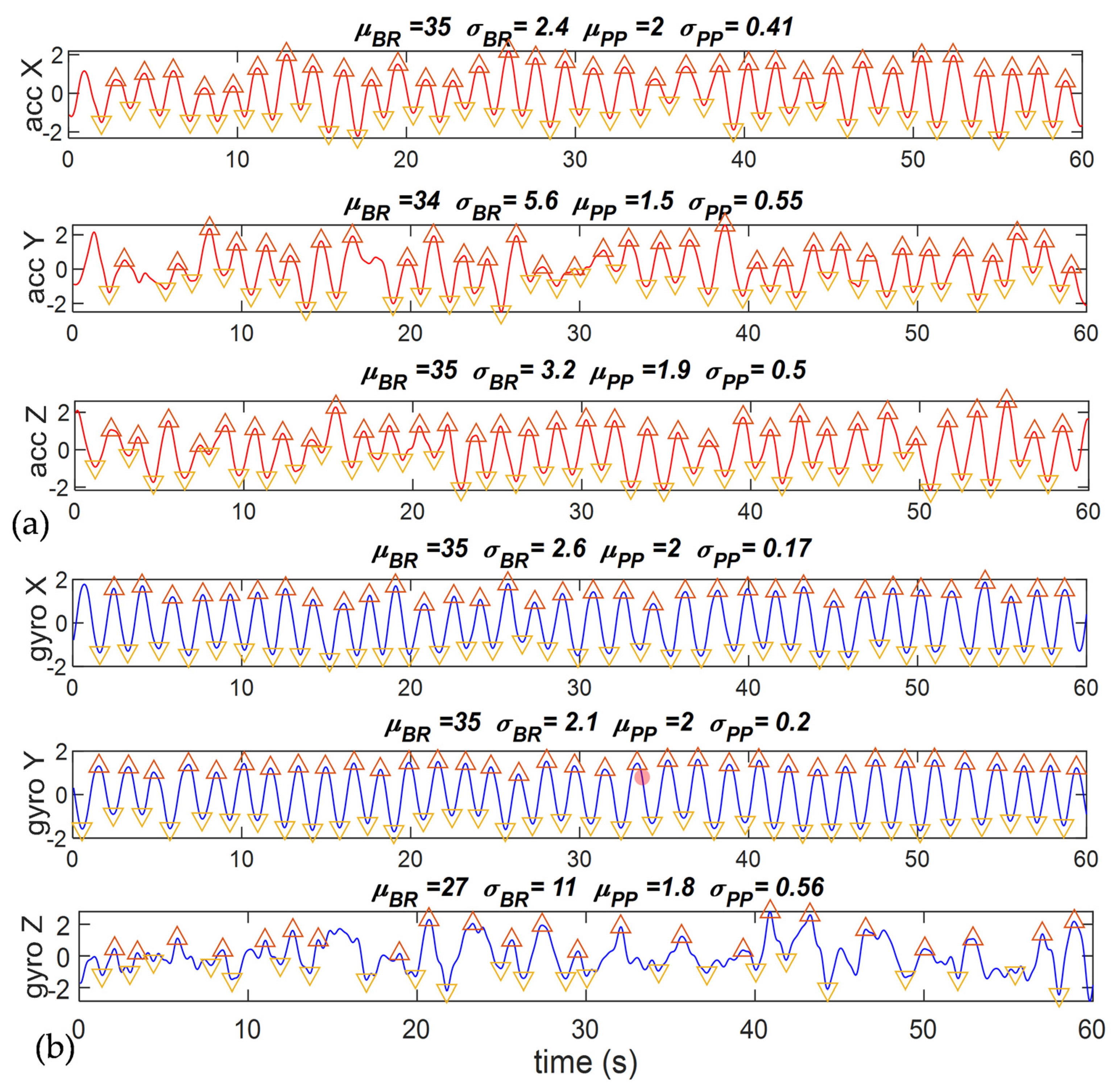 Sensors 23 04733 g004 Sensors 23 04733 g004