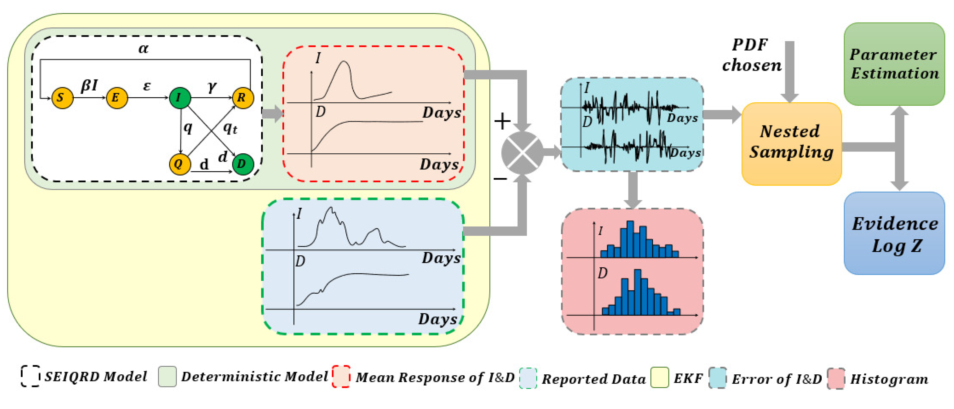 Sensors 23 04734 g001