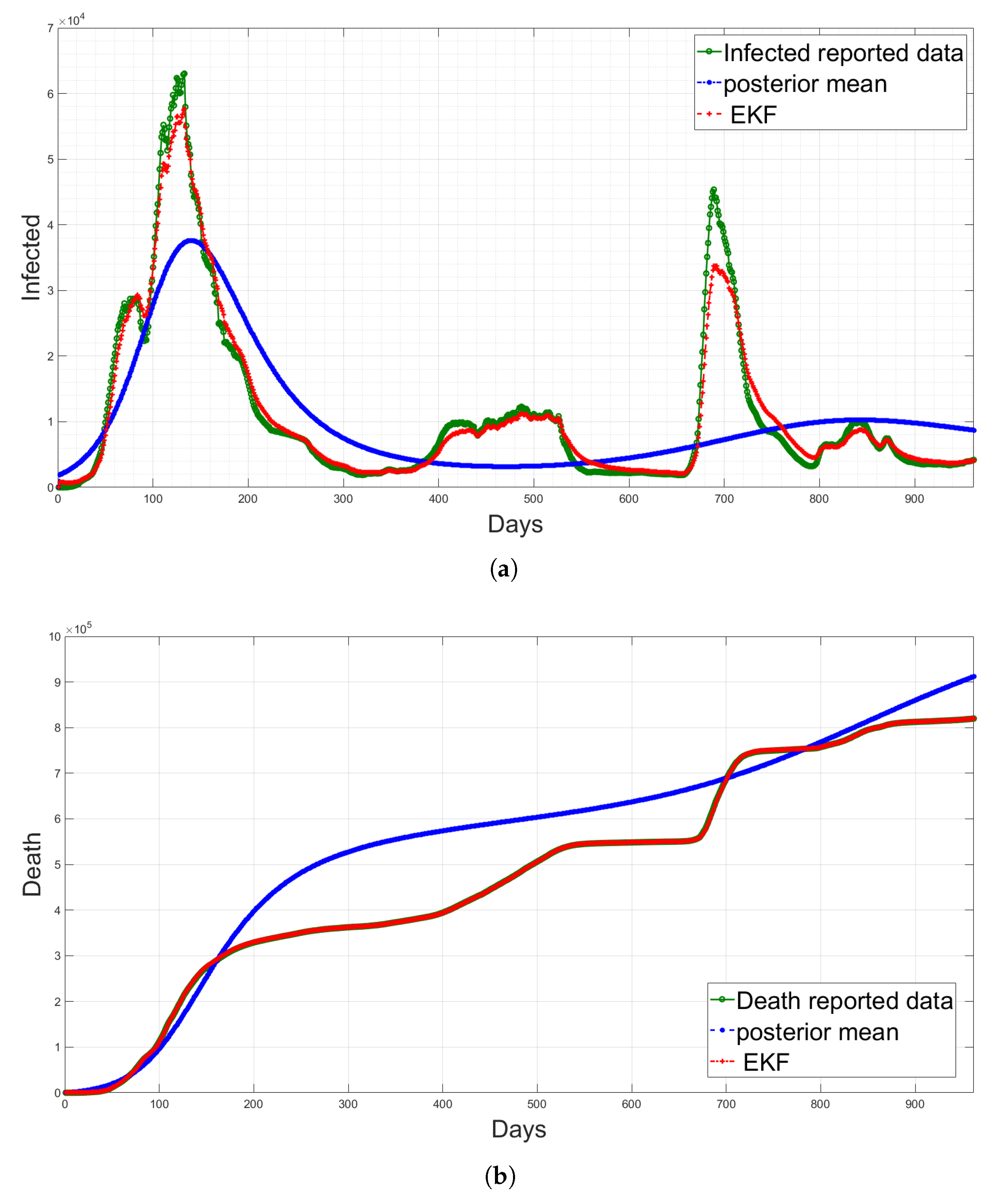 Sensors 23 04734 g002
