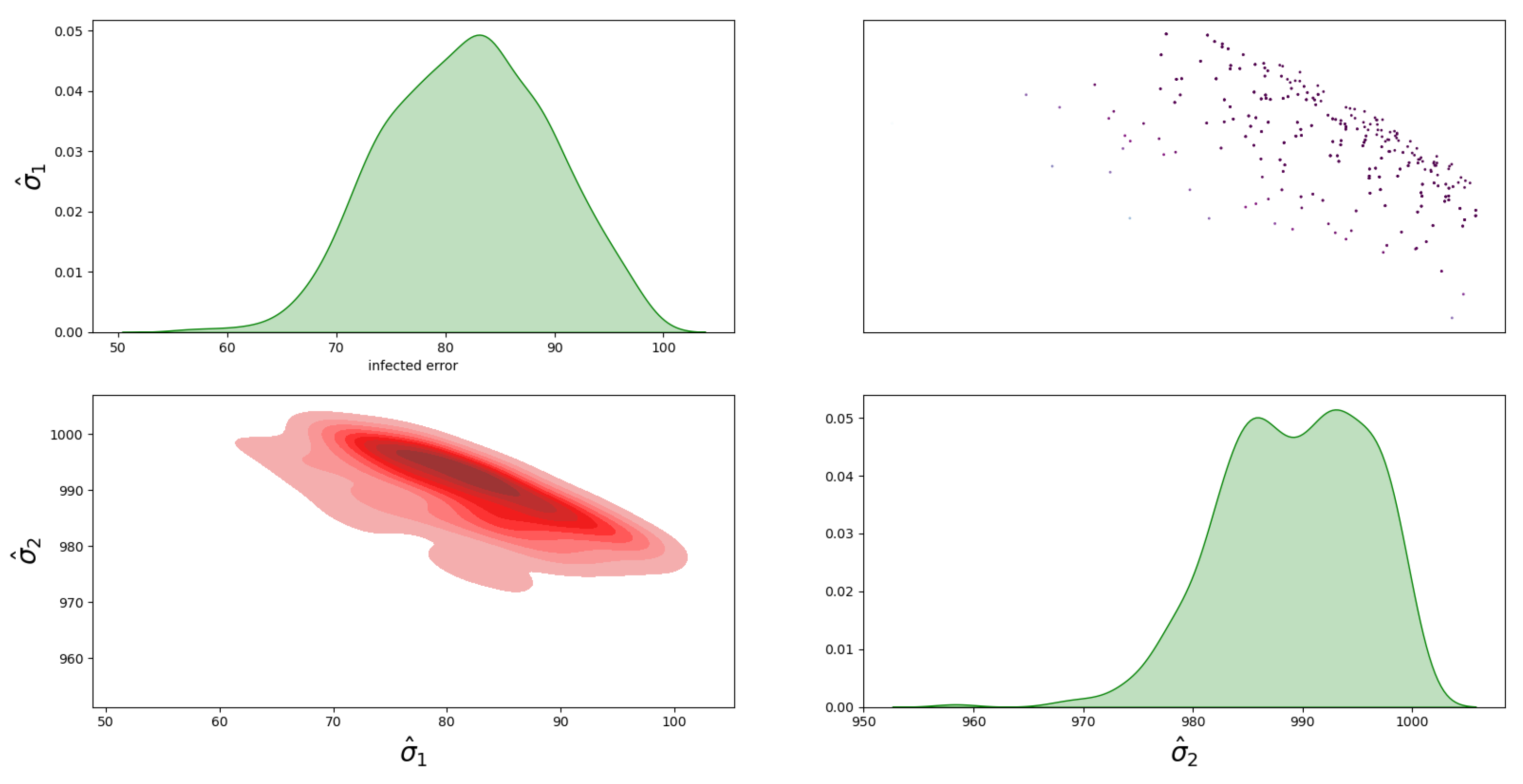 Sensors 23 04734 g006