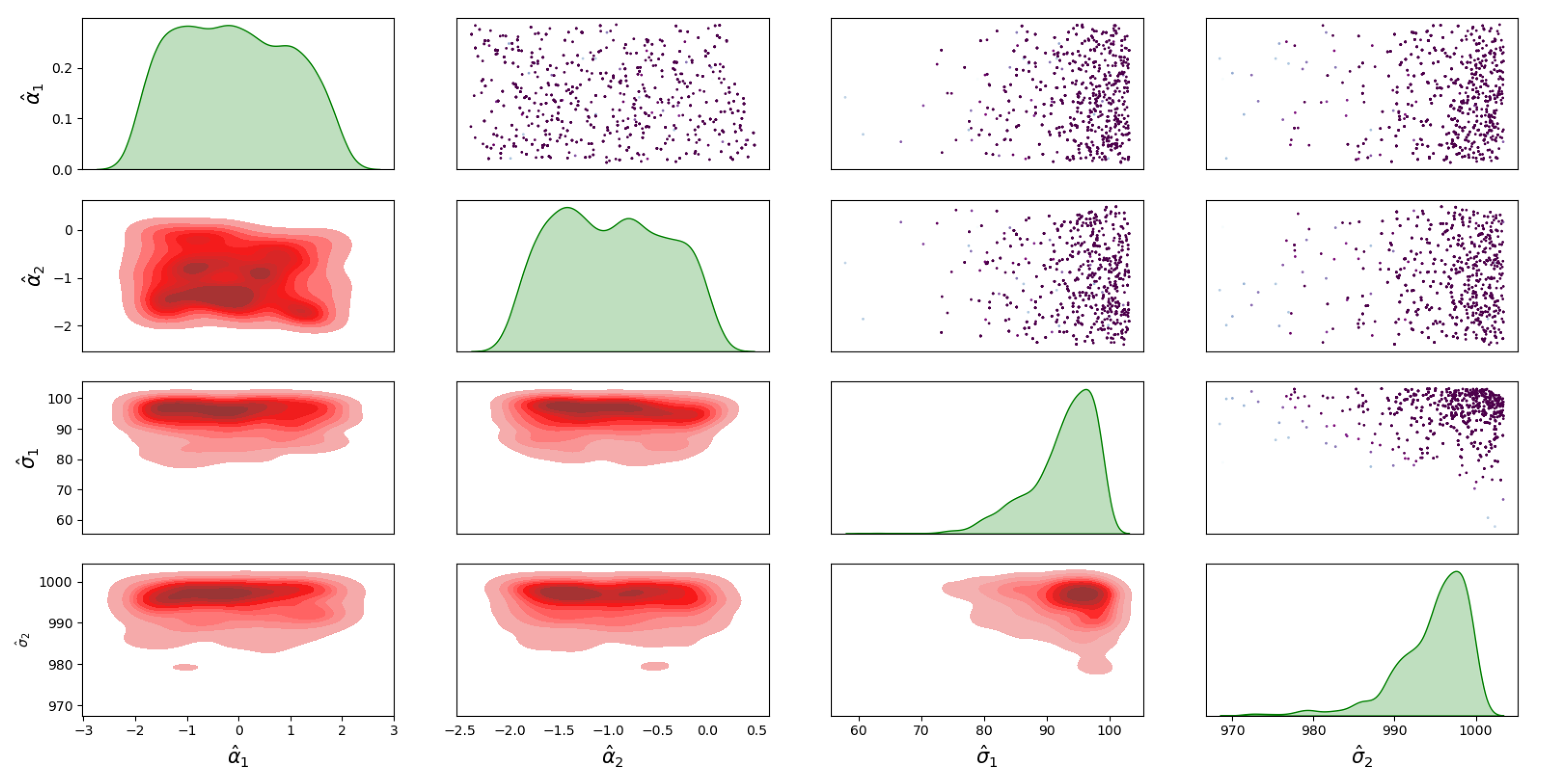 Sensors 23 04734 g008