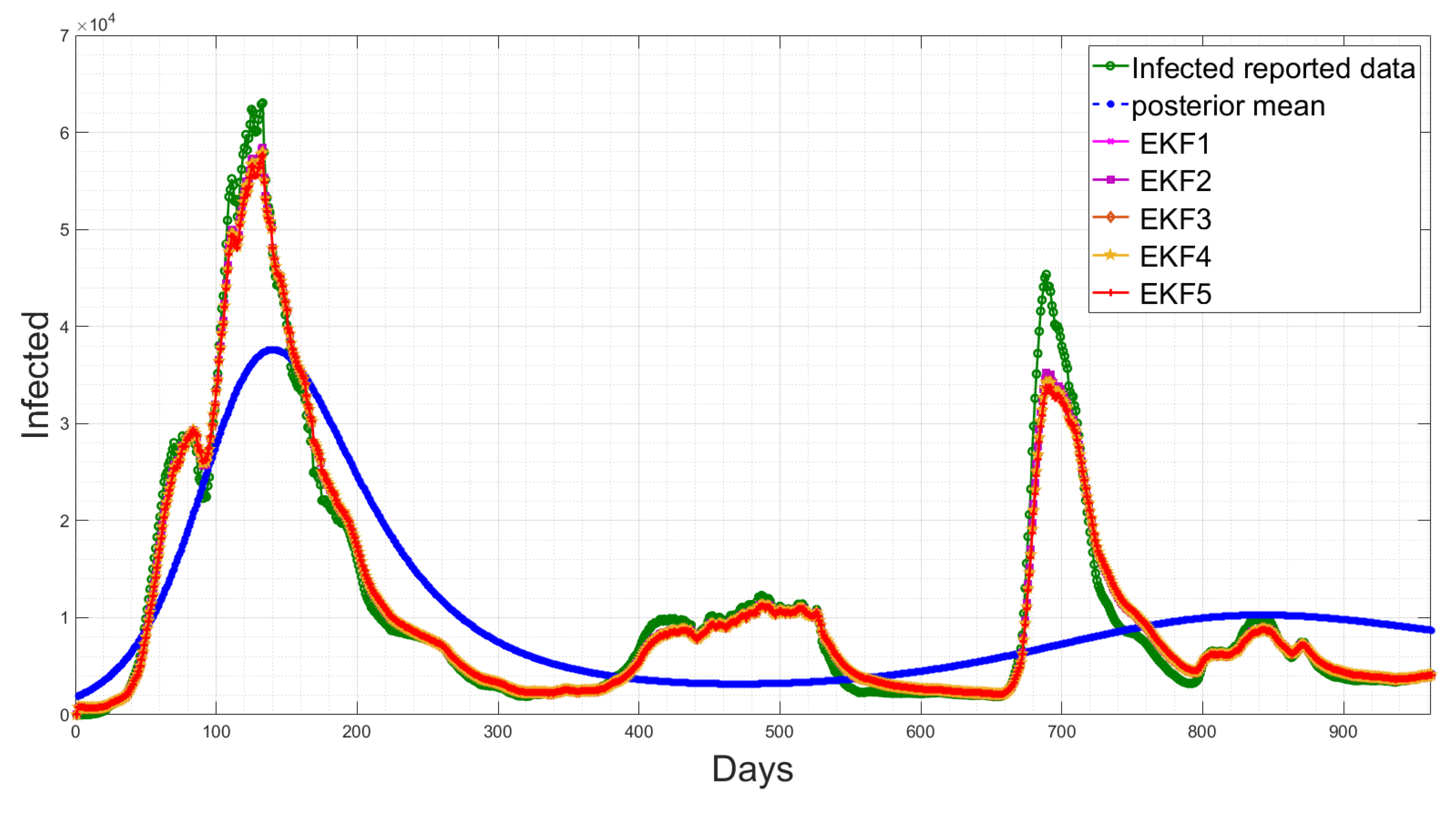 Sensors 23 04734 g009