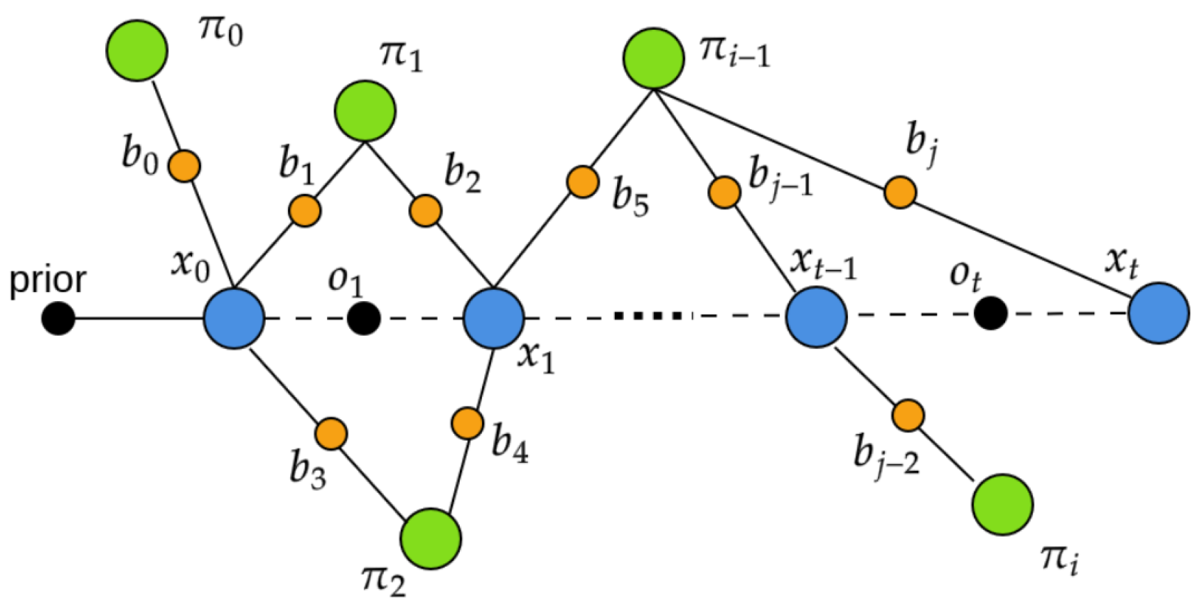 Sensors 23 04736 g004