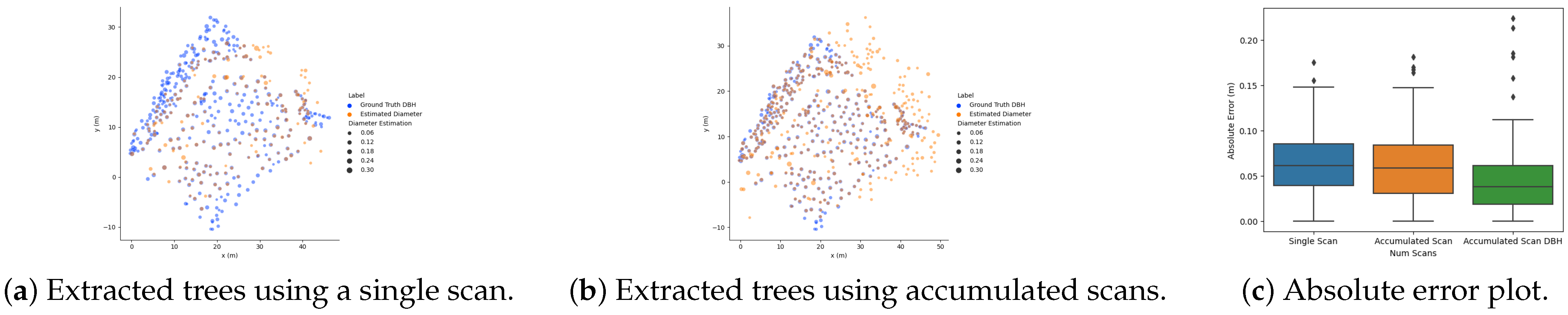 Sensors 23 04736 g007