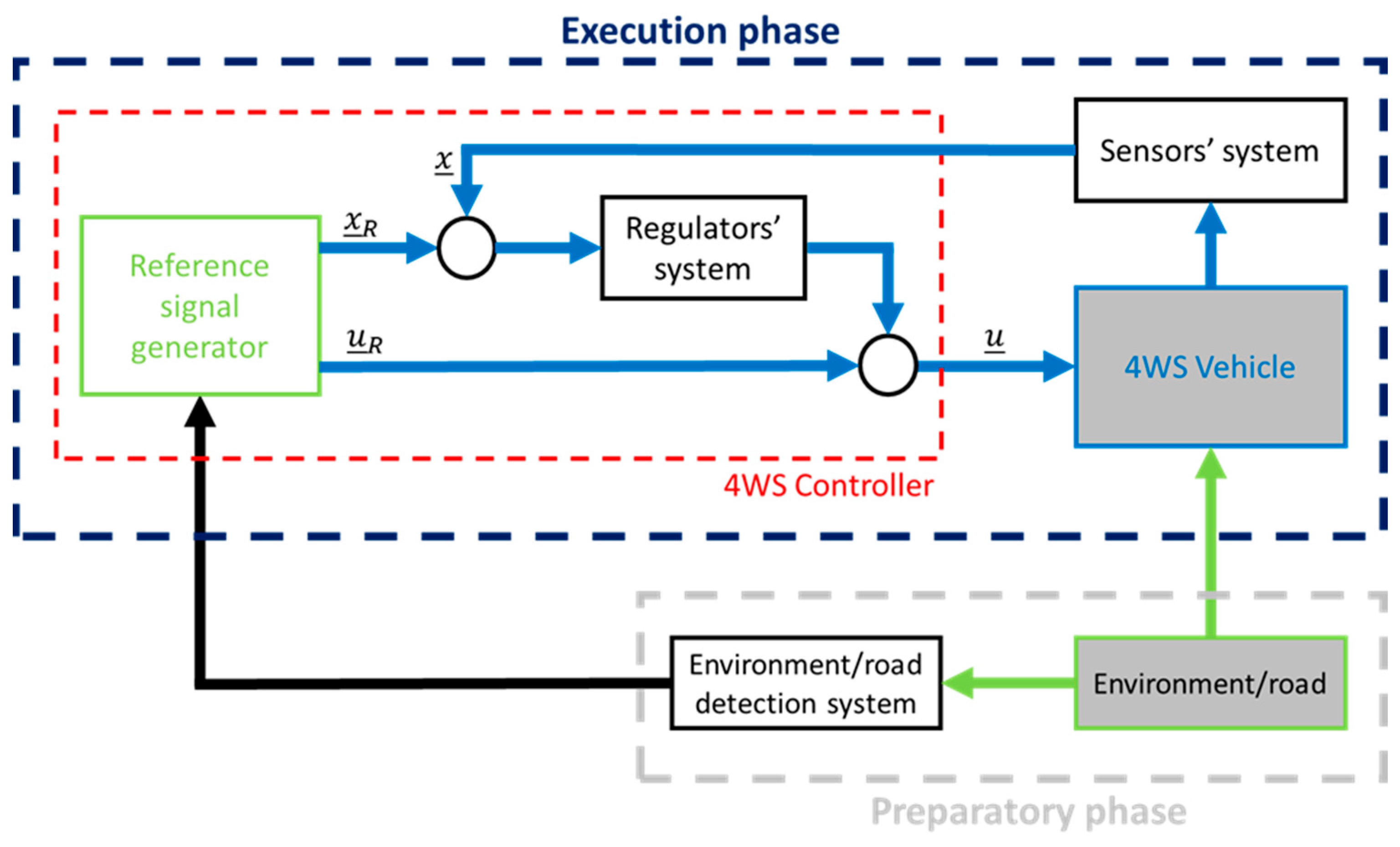 Sensors 23 04738 g001
