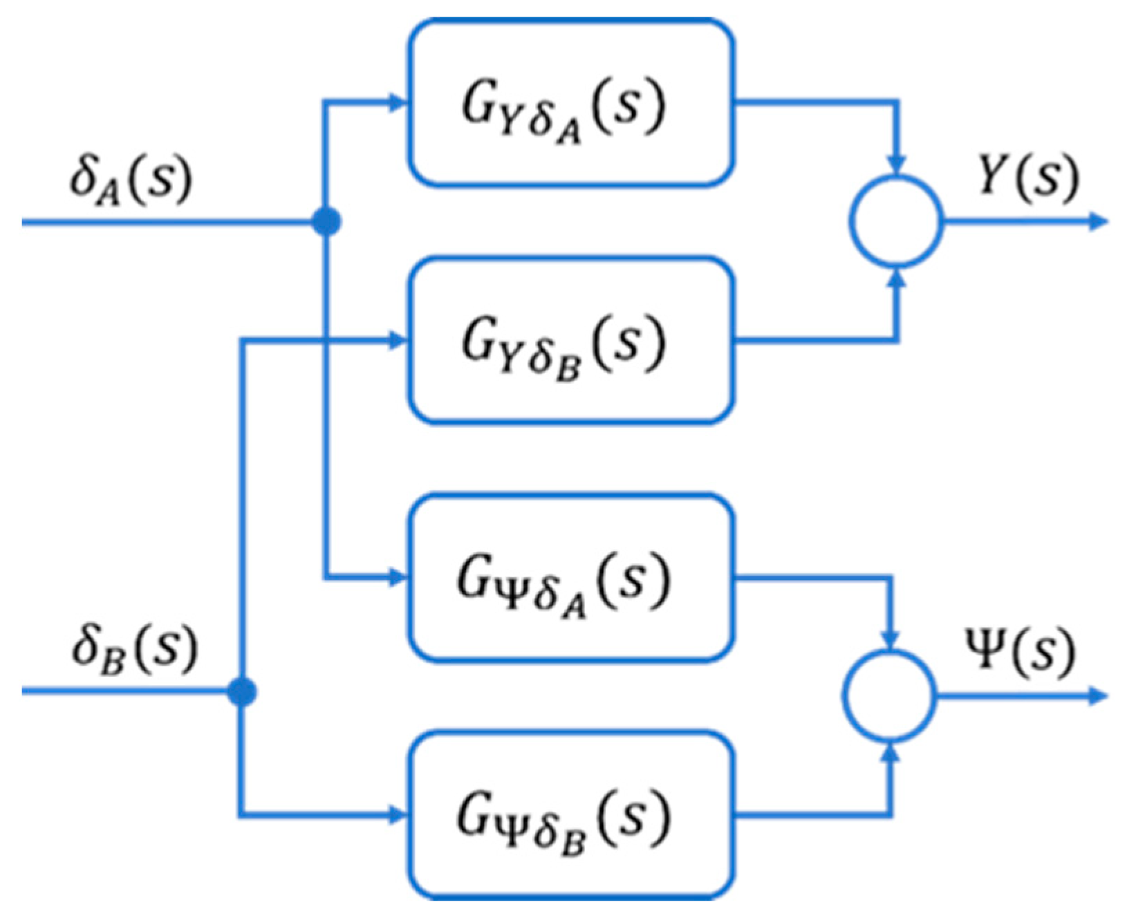 Sensors Free FullText The Validity of Sensors and Model in the