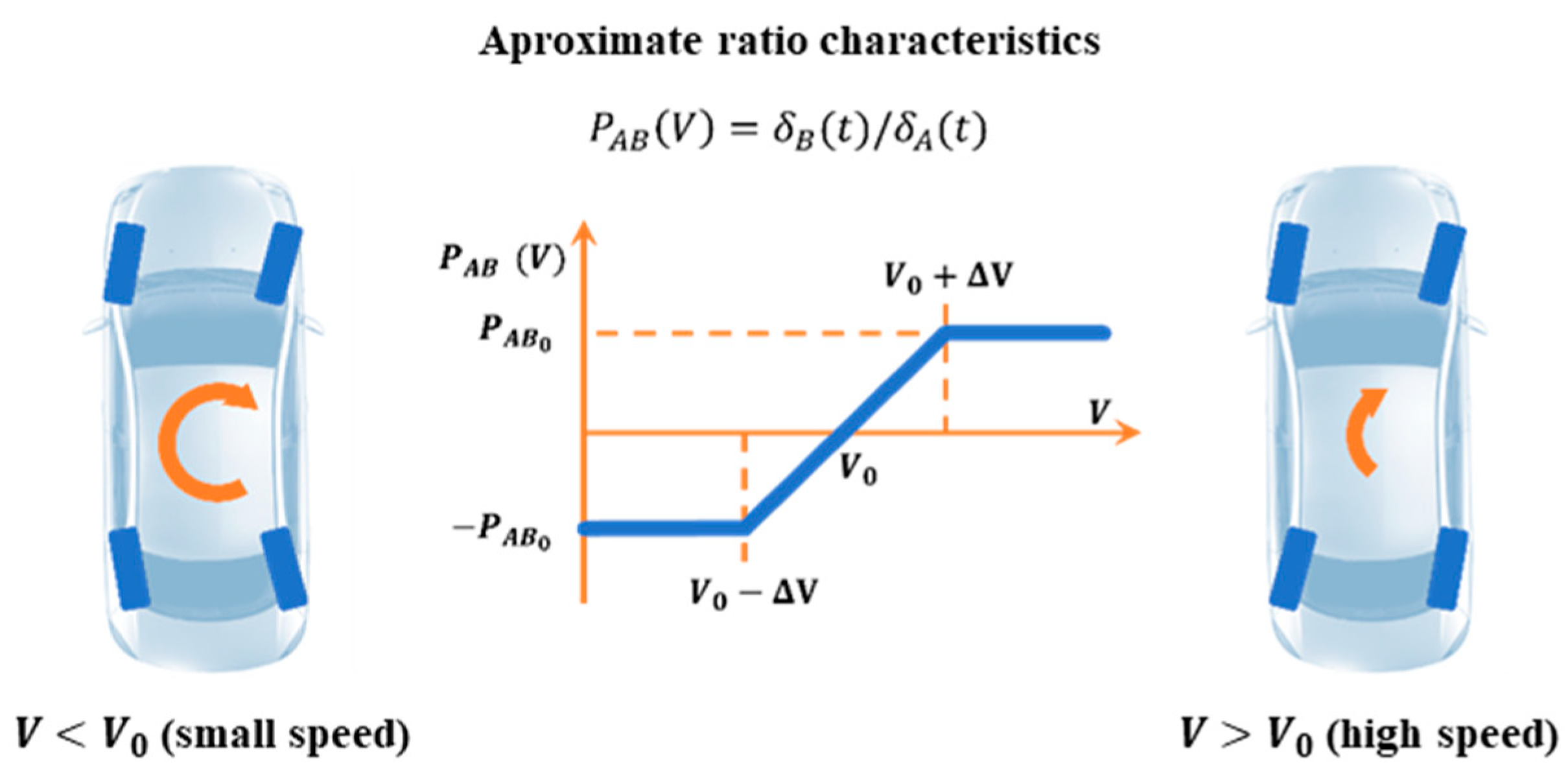 Sensors 23 04738 g006