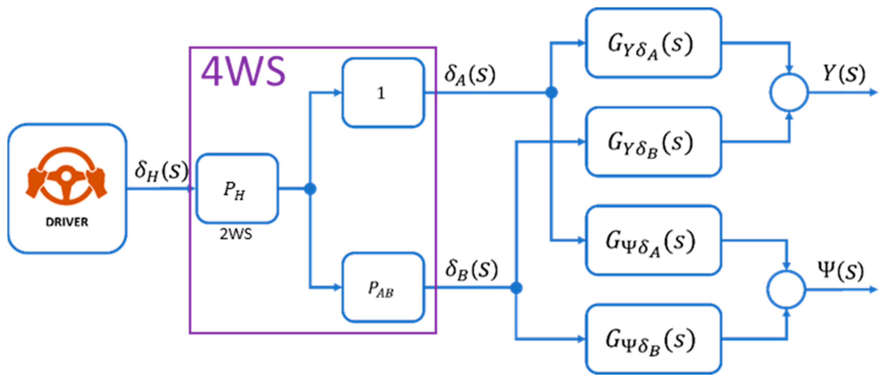 Sensors 23 04738 g007