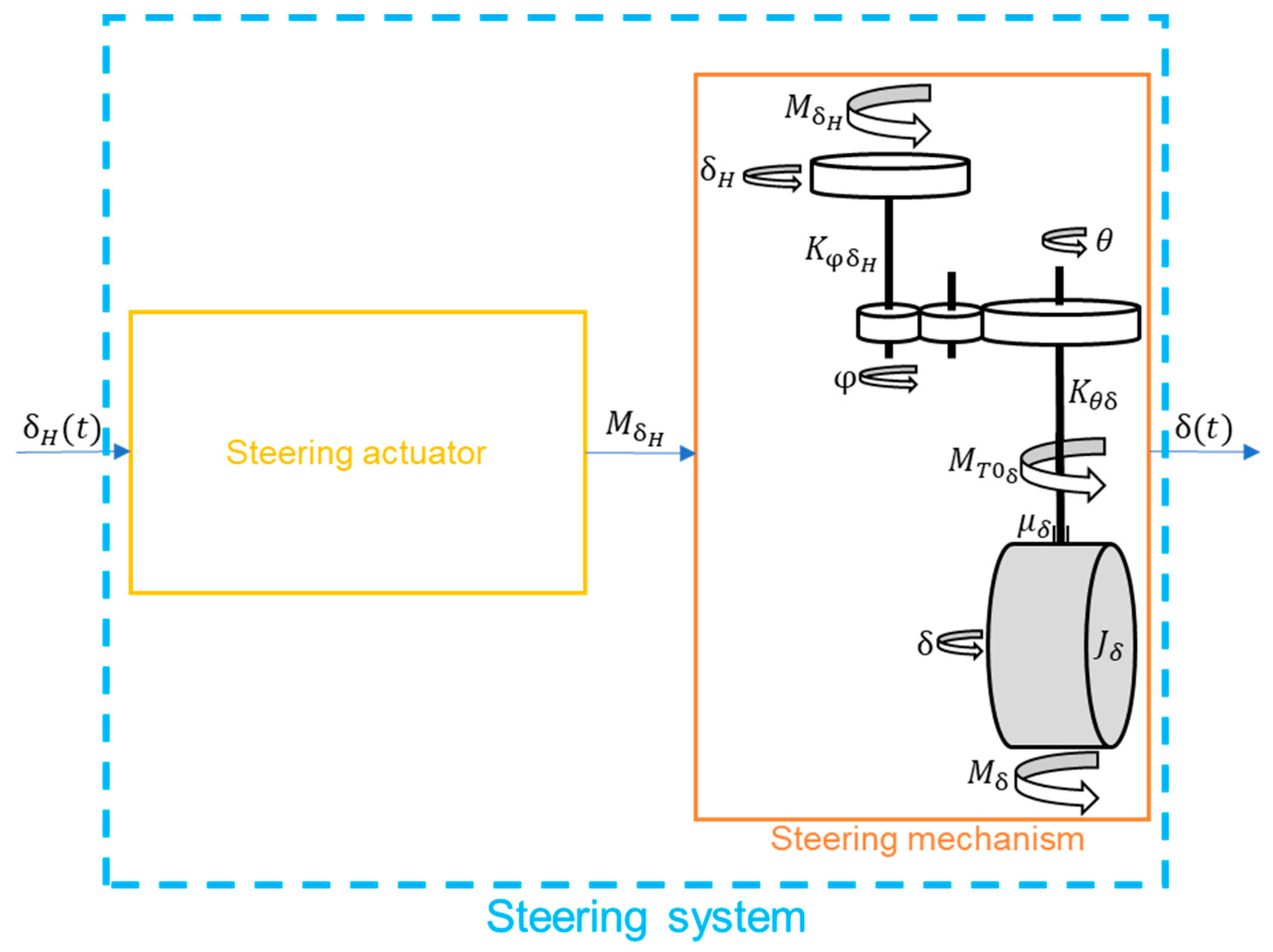 Sensors 23 04738 g014