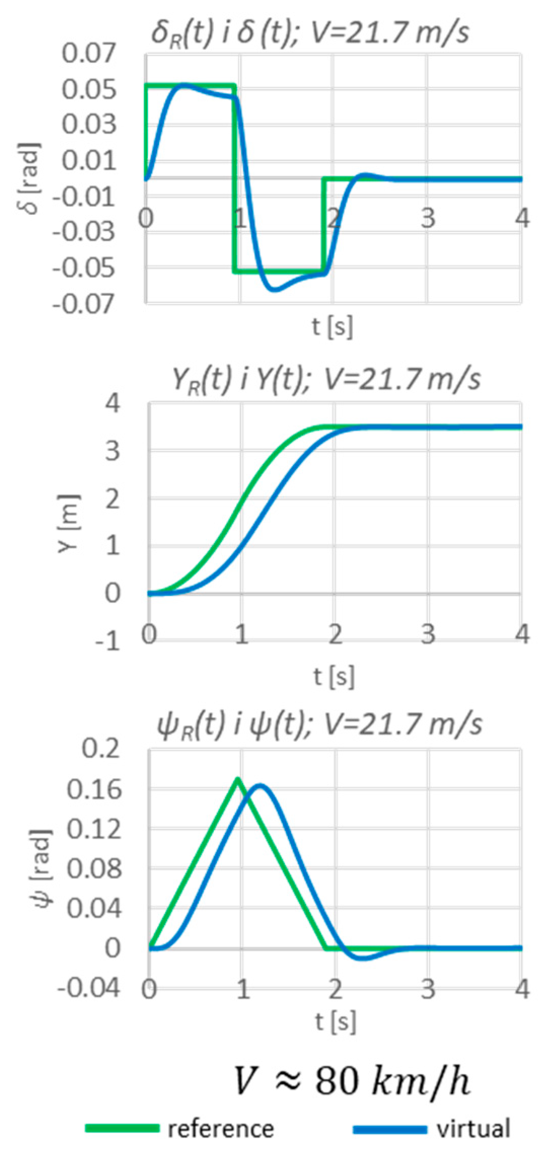 Sensors 23 04738 g017