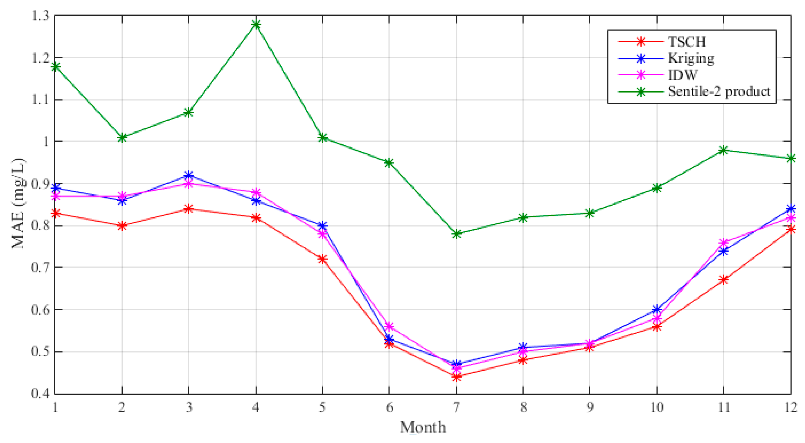 Sensors 23 04739 g007