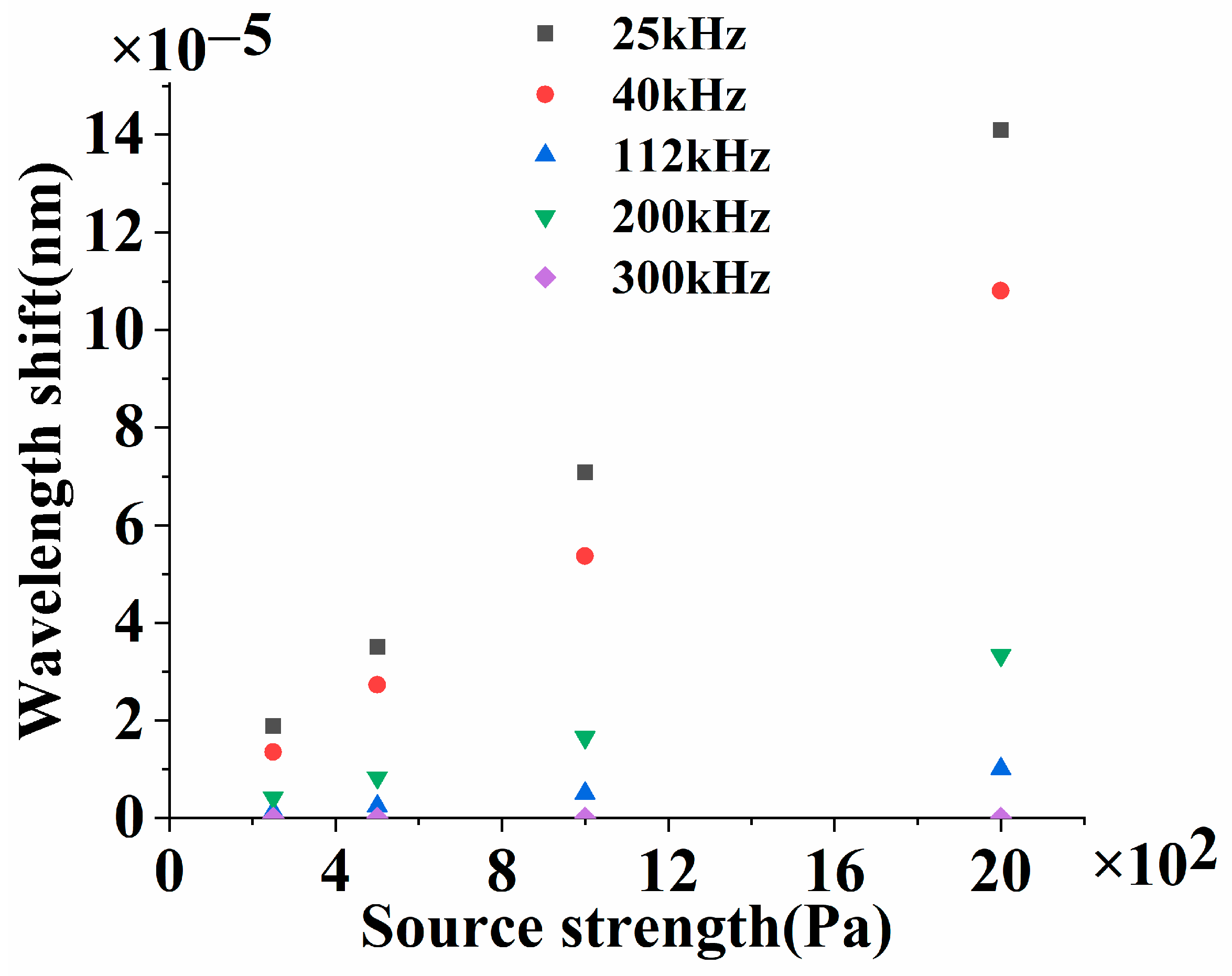 Sensors 23 04740 g003 Sensors 23 04740 g003
