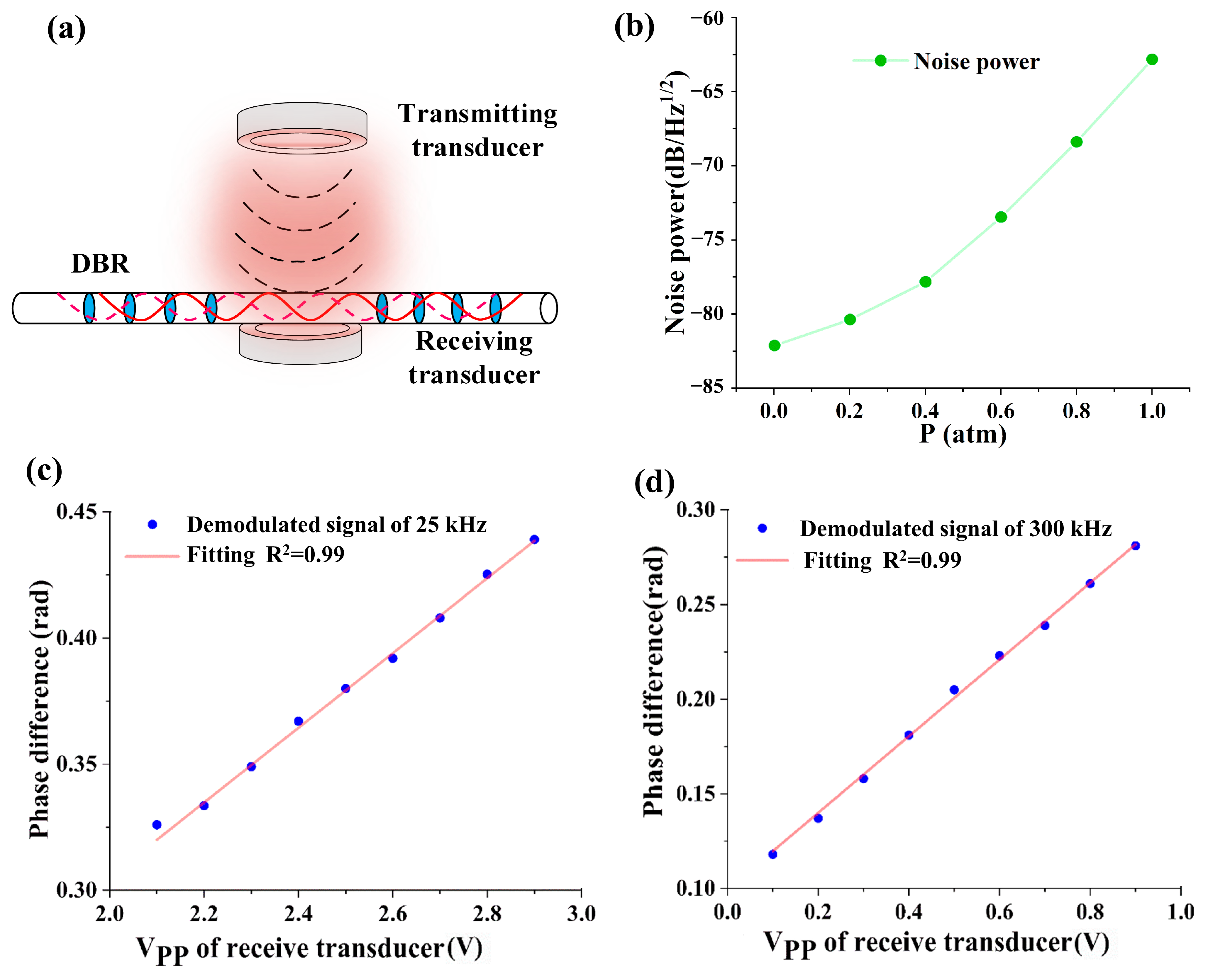 Sensors 23 04740 g004 Sensors 23 04740 g004