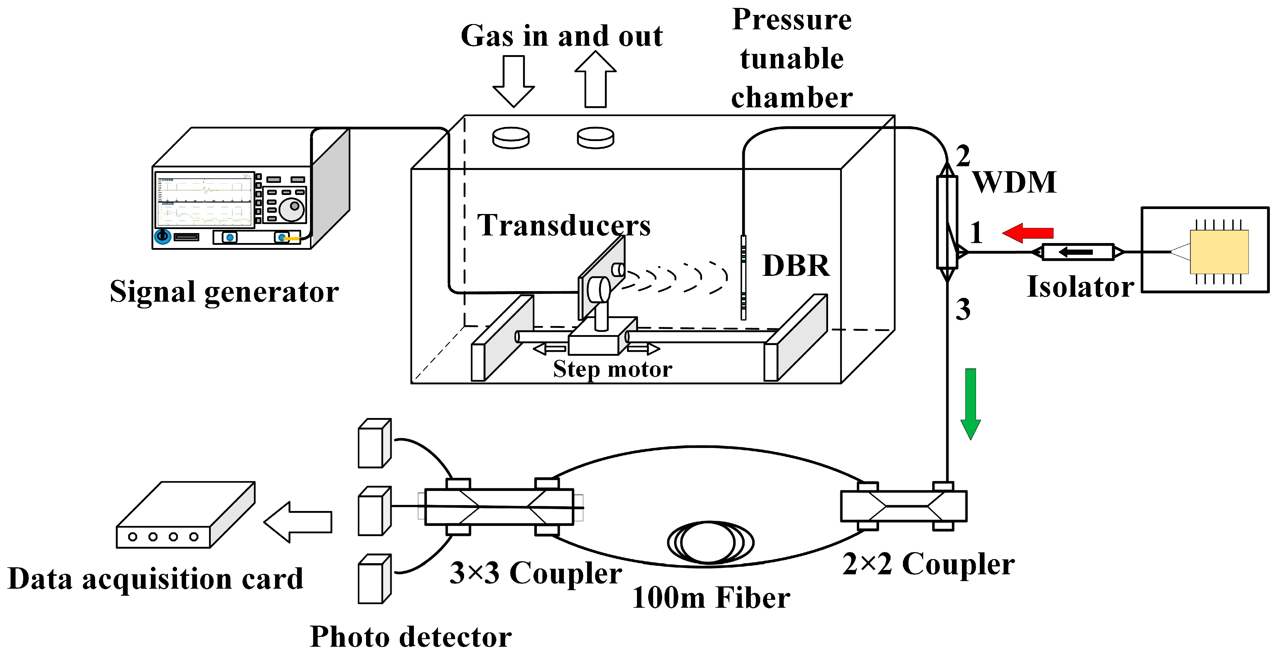Sensors 23 04740 g007 Sensors 23 04740 g007