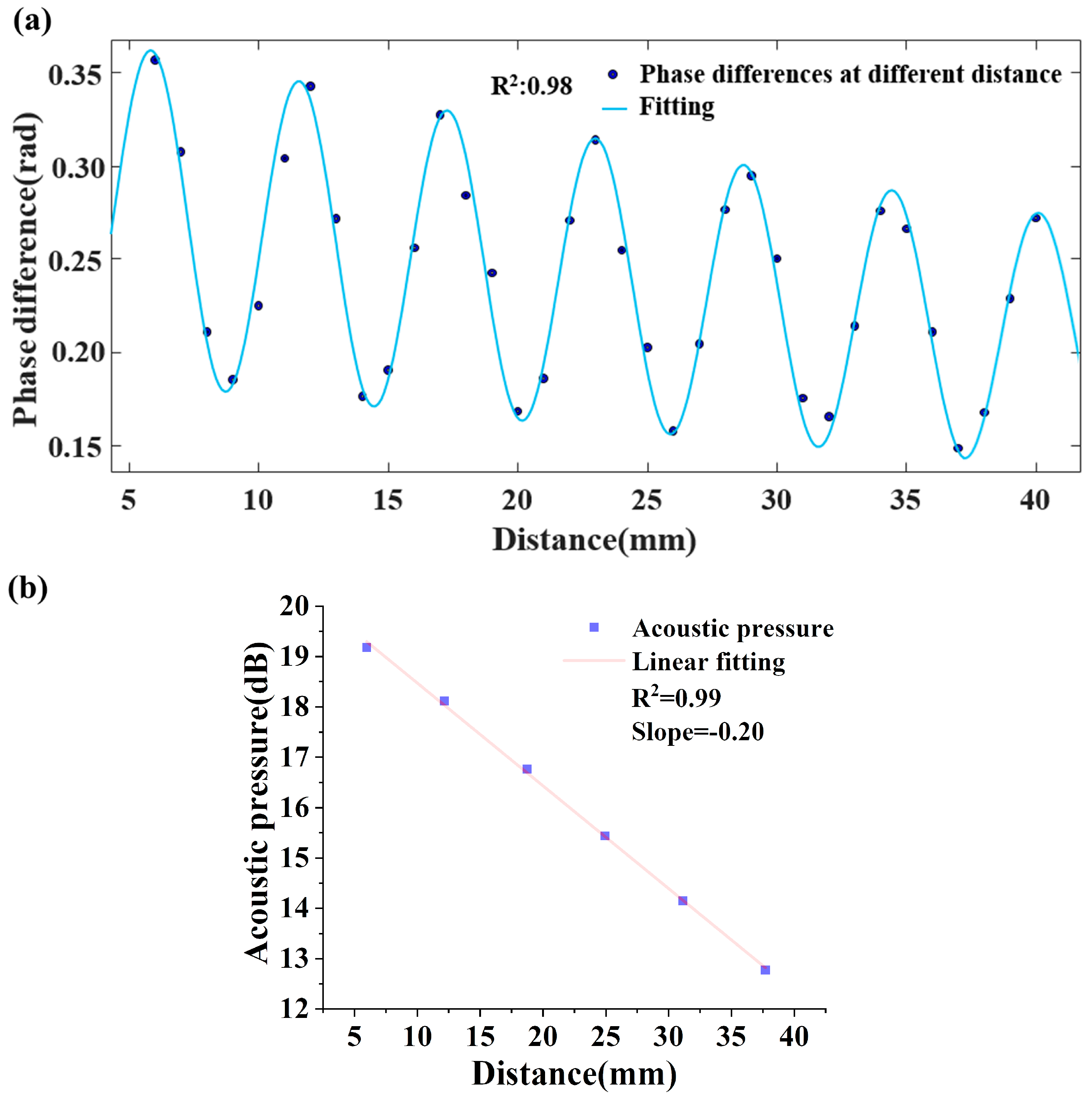 Sensors 23 04740 g008 Sensors 23 04740 g008
