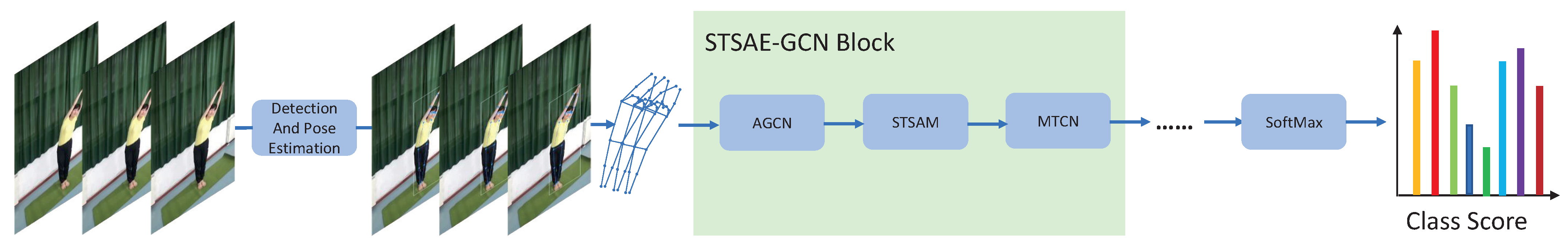 Sensors 23 04741 g001